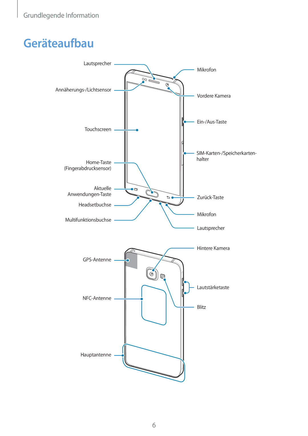 Samsung SM-A510FZKADBT, SM-A510FZDADBT, SM-A510FZWADBT, SM-A510FEDADBT manual Geräteaufbau 