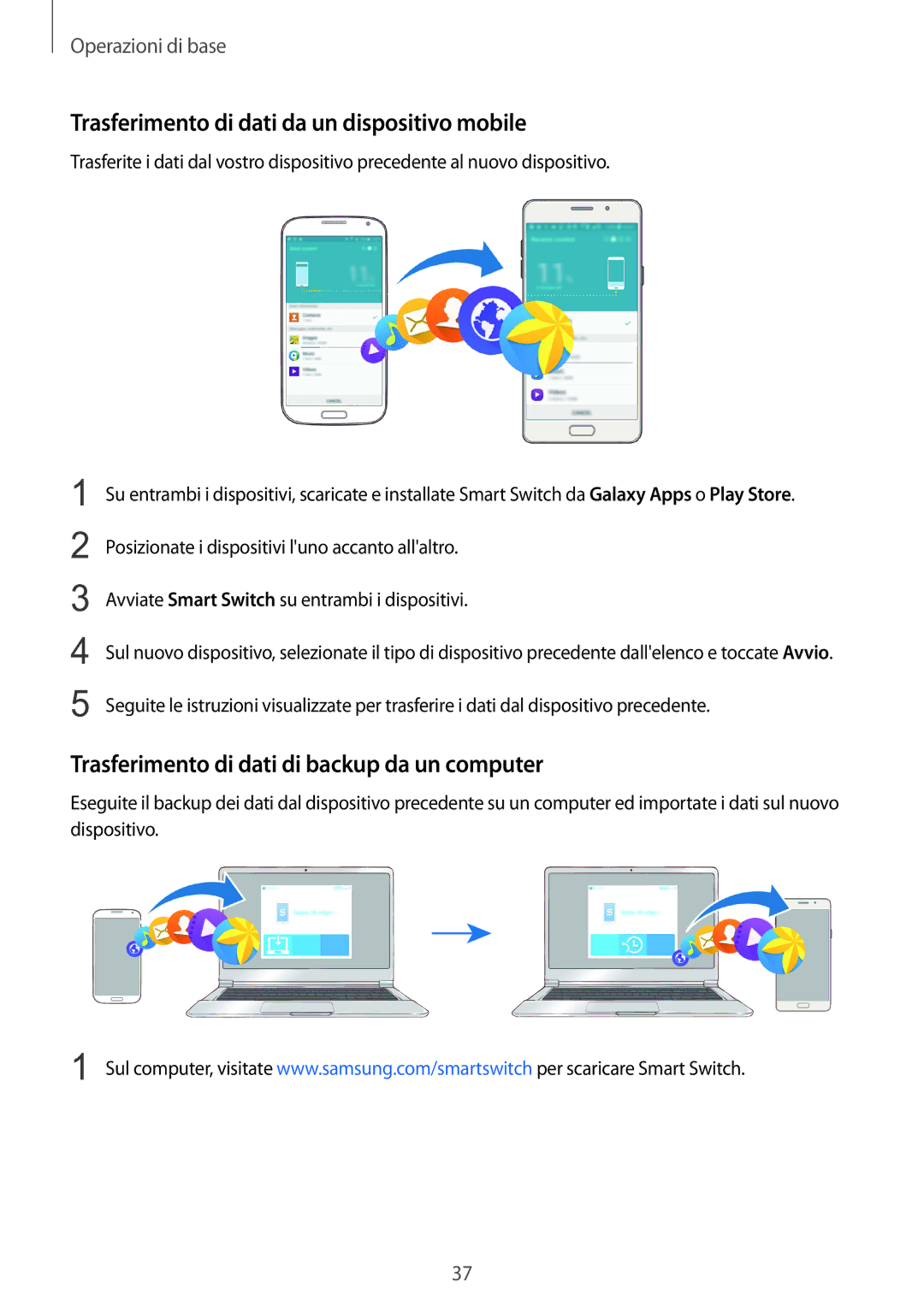 Samsung SM-A510FZWAITV Trasferimento di dati da un dispositivo mobile, Trasferimento di dati di backup da un computer 