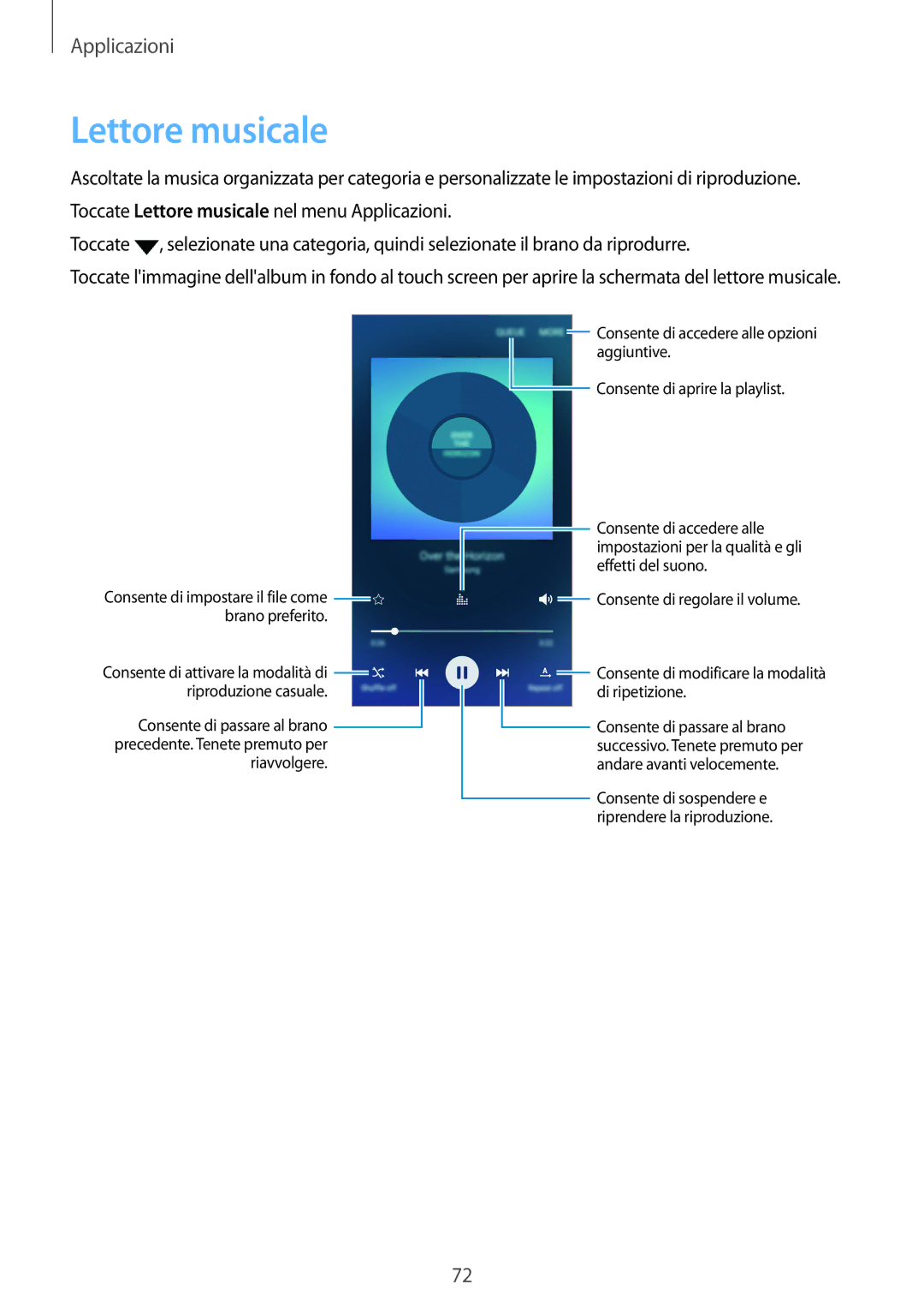 Samsung SM-A510FZDAITV, SM-A510FZWAITV, SM-A510FZKAITV manual Lettore musicale 