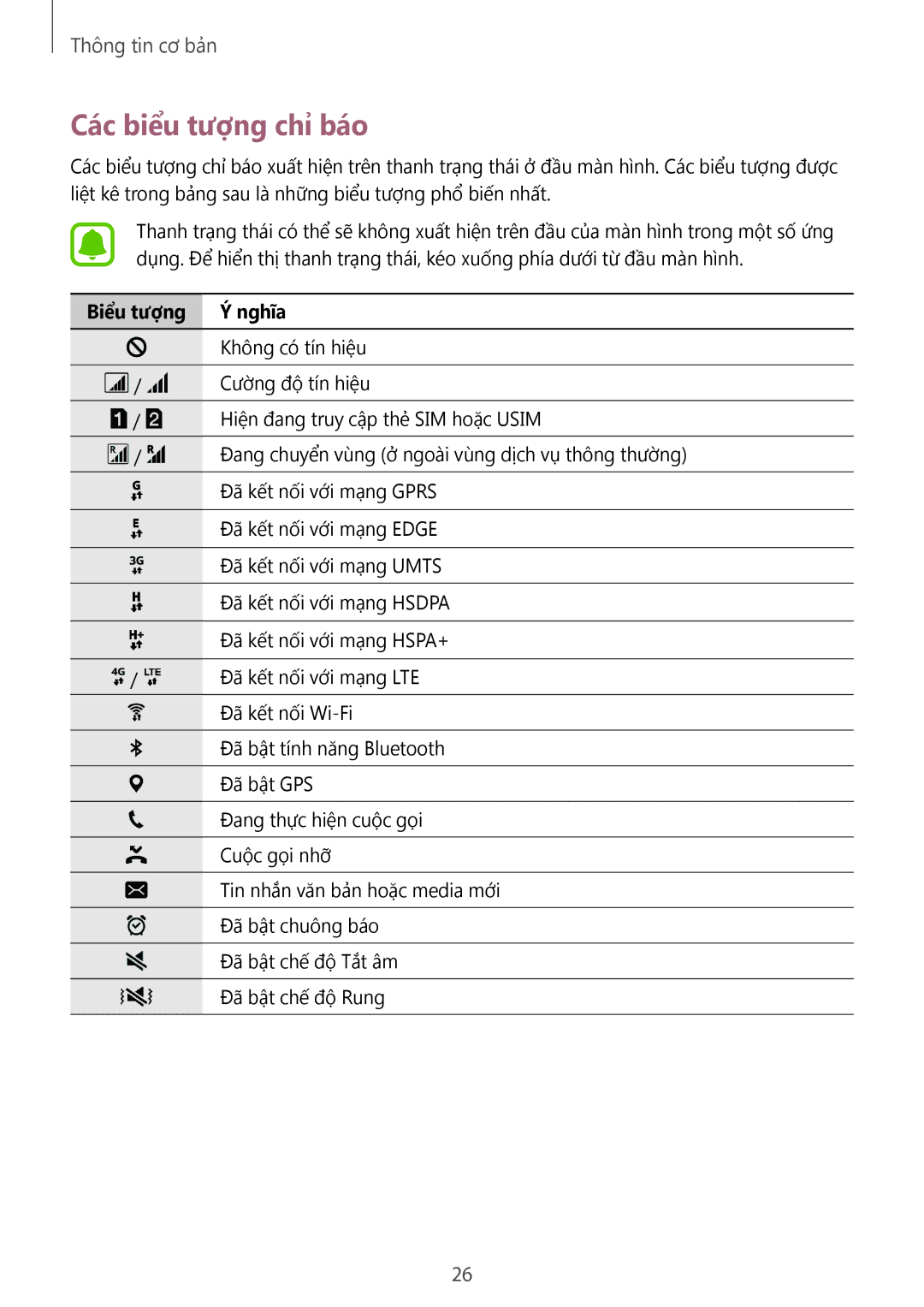 Samsung SM-A510FEDFXXV, SM-A510FZDFXXV, SM-A510FZKFXXV manual Các biểu tượng chỉ báo, Biểu tượng Nghĩa 