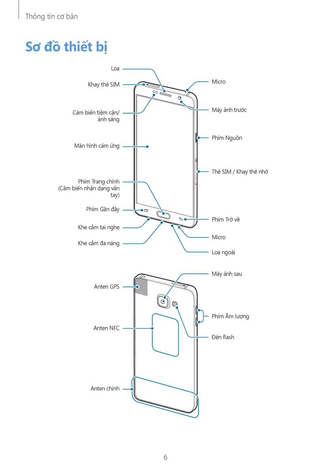 Samsung SM-A510FZDFXXV, SM-A510FZKFXXV, SM-A510FEDFXXV manual Sơ đồ thiết bị 