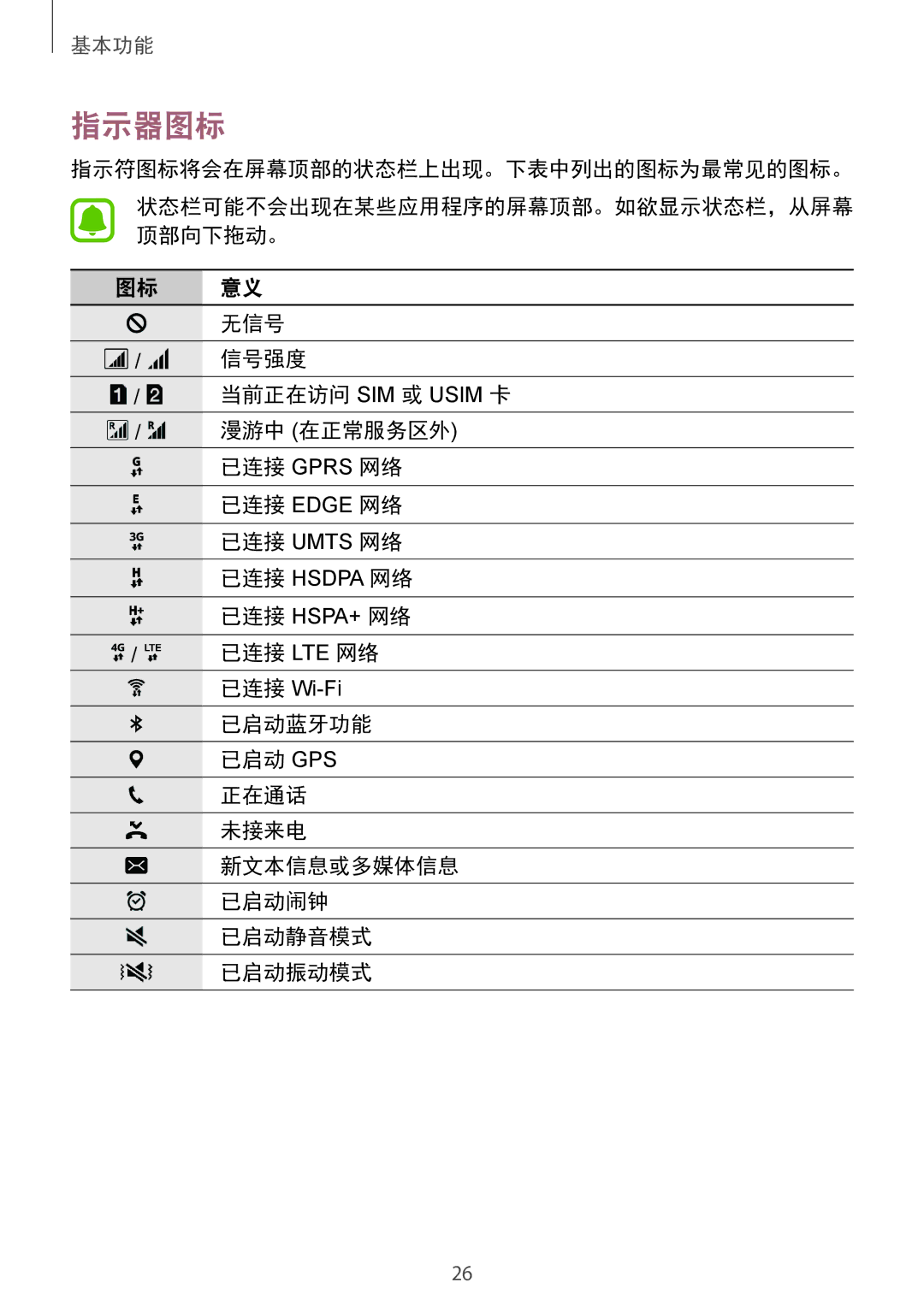 Samsung SM-A510FEDFXXV, SM-A510FZDFXXV, SM-A510FZKFXXV manual 指示器图标 