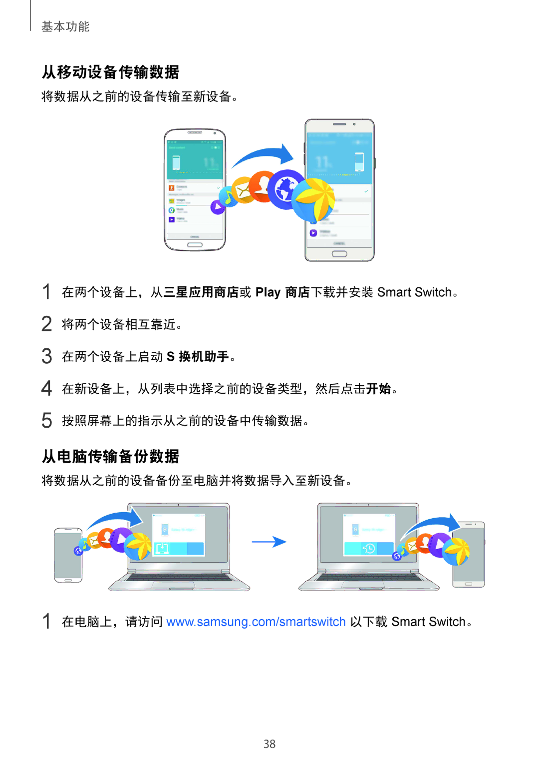 Samsung SM-A510FEDFXXV, SM-A510FZDFXXV, SM-A510FZKFXXV manual 从移动设备传输数据, 从电脑传输备份数据, 将数据从之前的设备备份至电脑并将数据导入至新设备。 