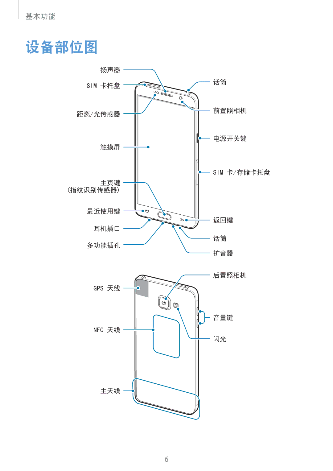 Samsung SM-A510FZDFXXV, SM-A510FZKFXXV, SM-A510FEDFXXV manual 设备部位图 