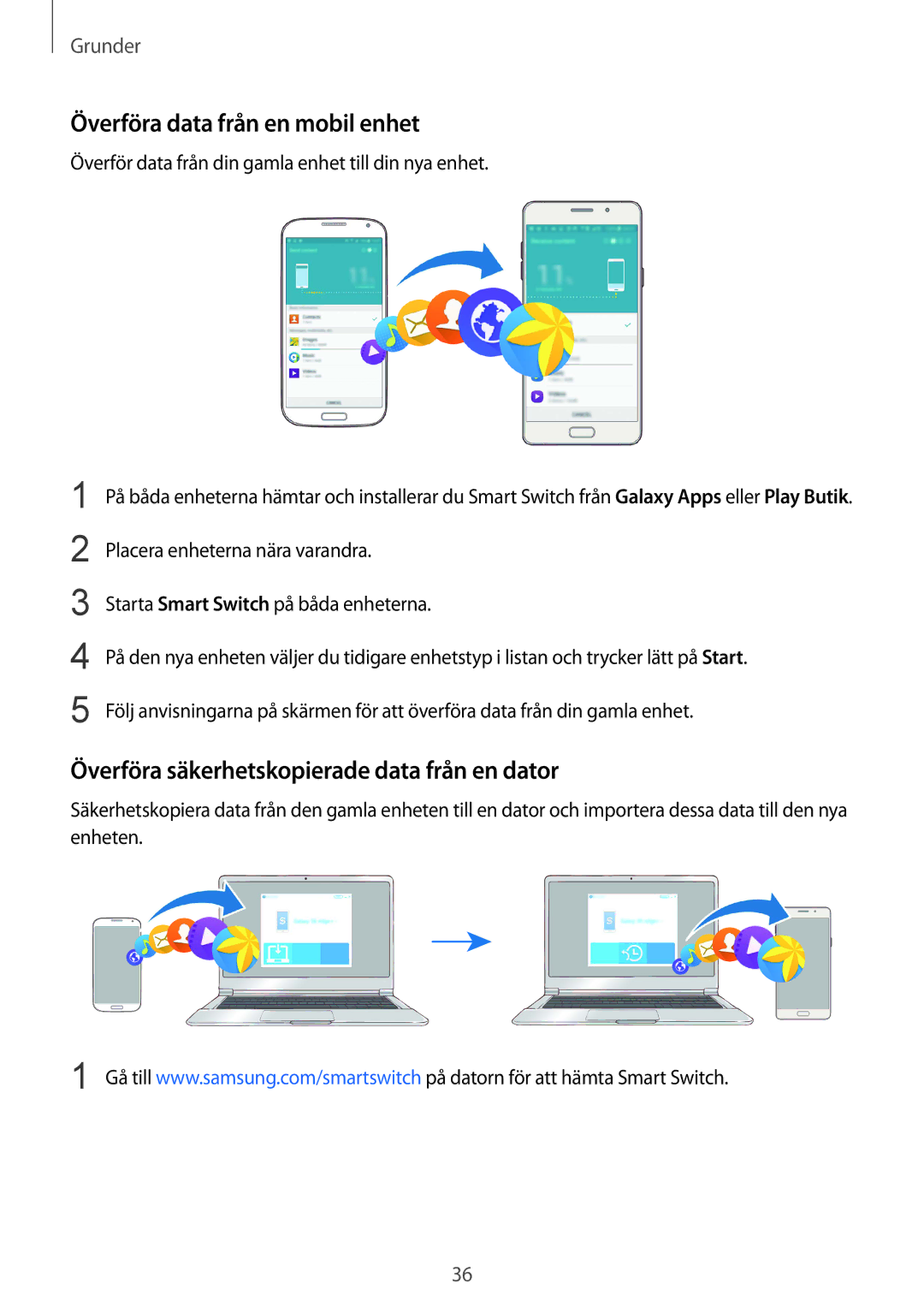 Samsung SM-A510FZKANEE, SM-A510FZWANEE Överföra data från en mobil enhet, Överföra säkerhetskopierade data från en dator 