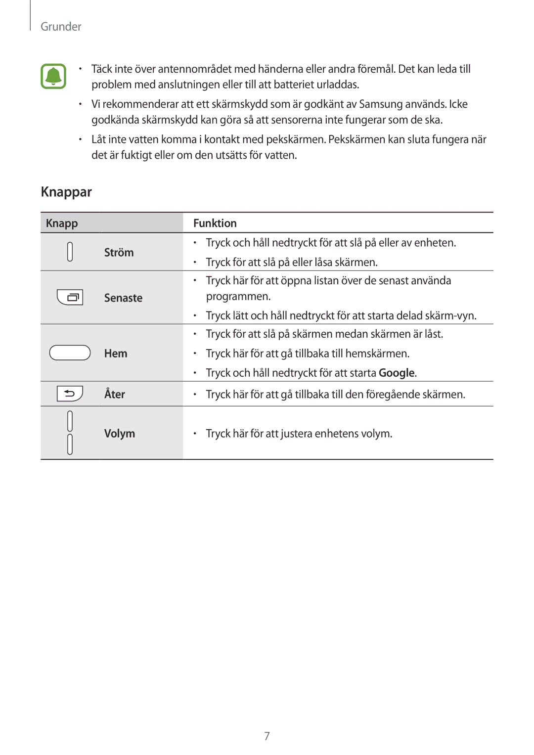 Samsung SM-A510FZWANEE, SM-A510FZKANEE, SM-A510FZDANEE manual Knappar 