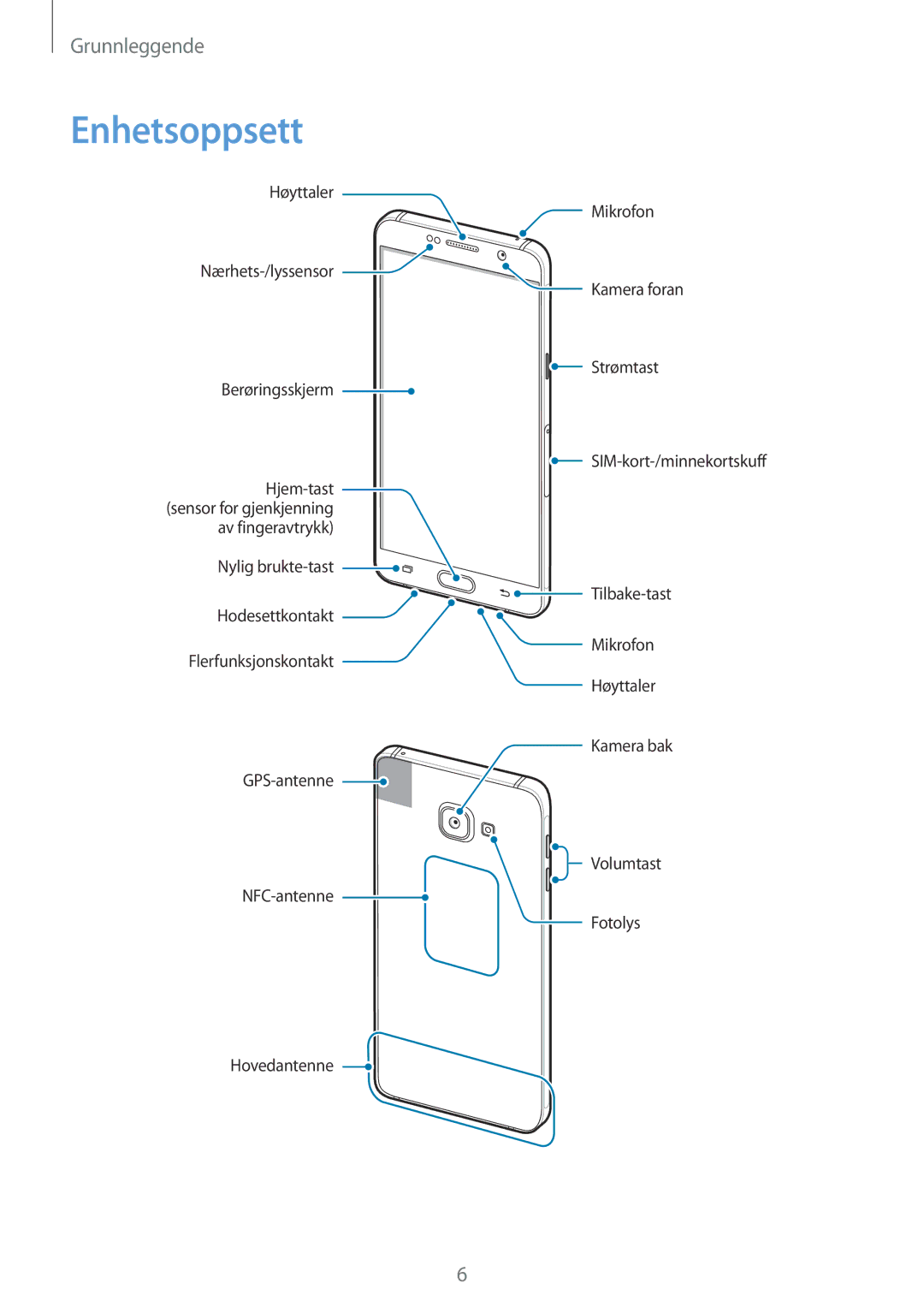 Samsung SM-A510FZKANEE, SM-A510FZWANEE, SM-A510FZDANEE manual Enhetsoppsett 