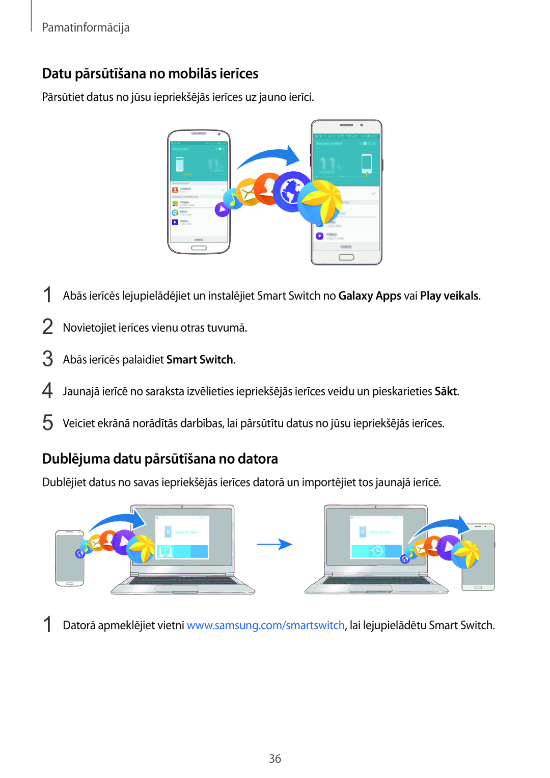 Samsung SM-A510FZKASEB, SM-A510FZDASEB manual Datu pārsūtīšana no mobilās ierīces, Dublējuma datu pārsūtīšana no datora 