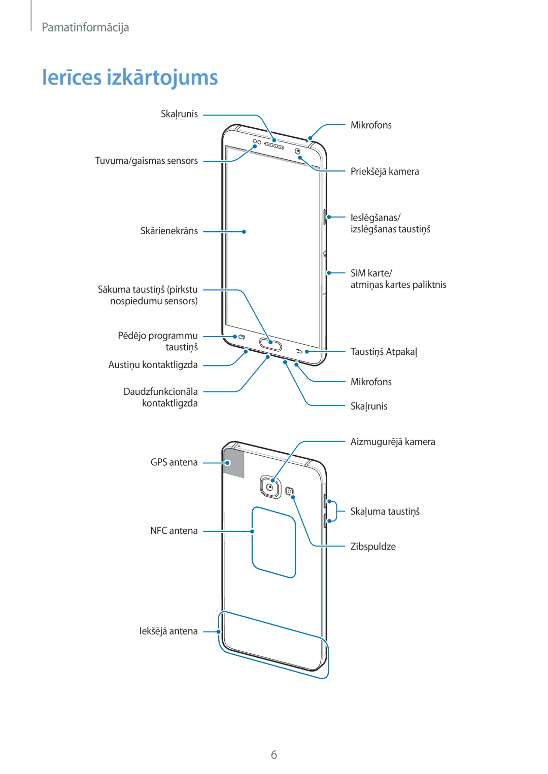 Samsung SM-A510FZKASEB, SM-A510FZDASEB manual Ierīces izkārtojums 