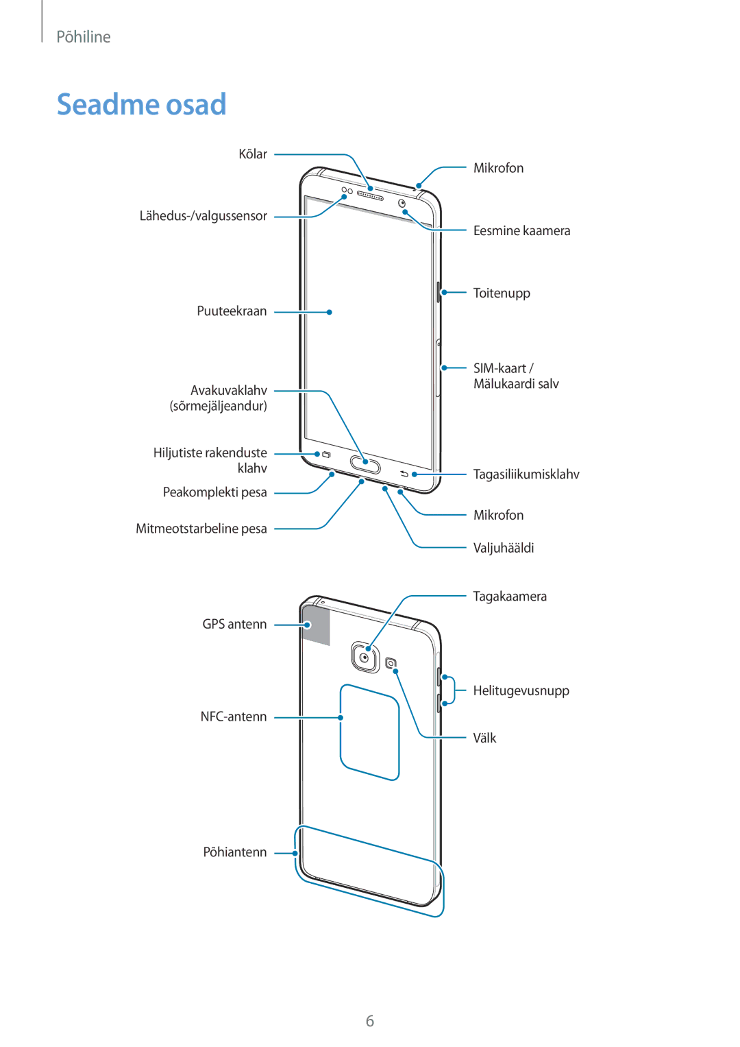 Samsung SM-A510FZKASEB, SM-A510FZDASEB manual Seadme osad 