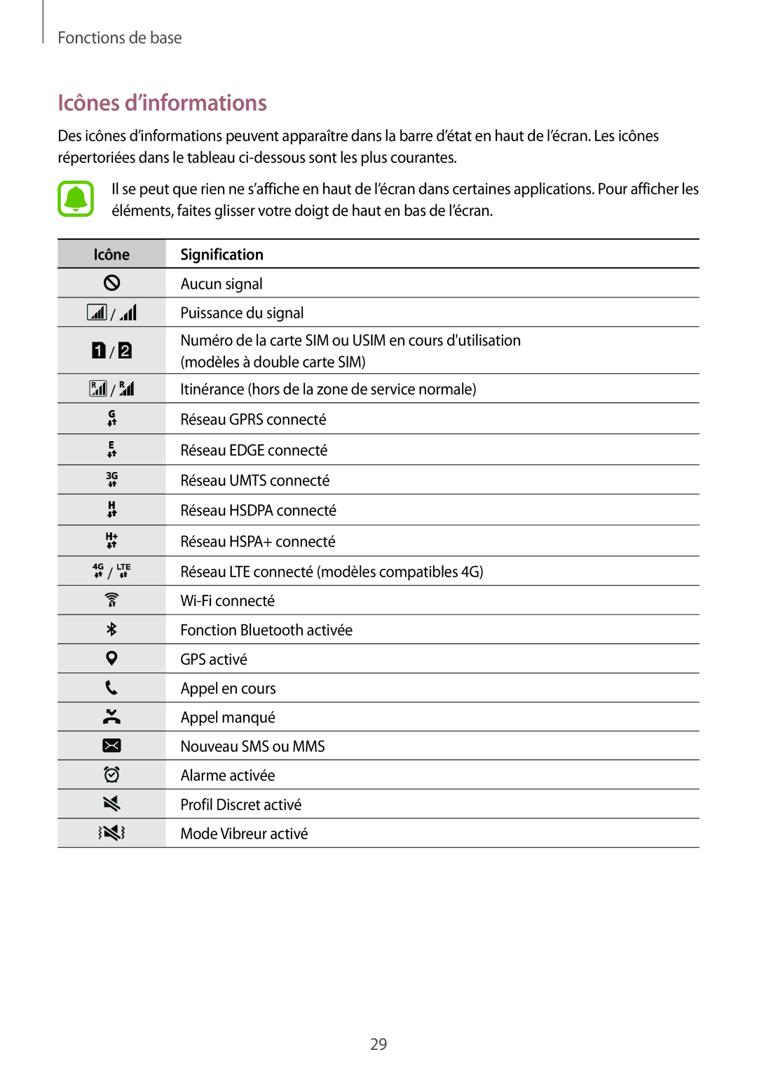 Samsung SM-A510FZDAXEF, SM-A510FZKAXEF, SM-A510FEDAXEF, SM-A510FZWAXEF manual Icônes d’informations, Icône Signification 