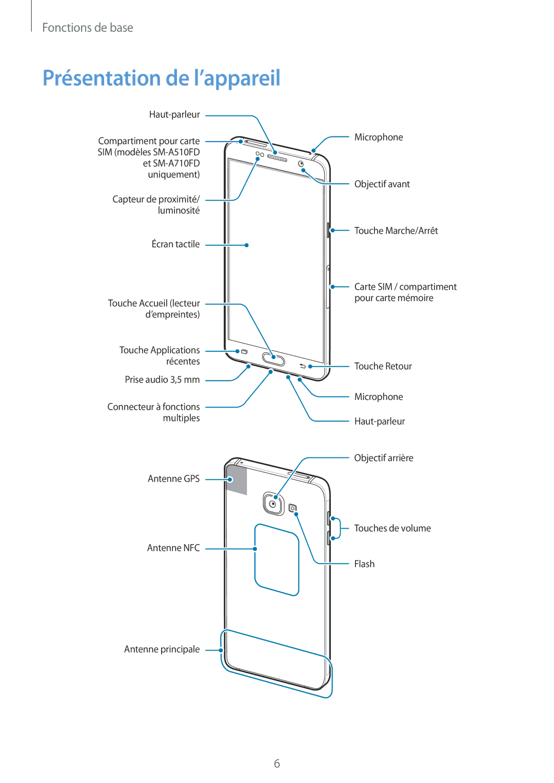 Samsung SM-A510FEDAXEF, SM-A510FZKAXEF, SM-A510FZDAXEF, SM-A510FZWAXEF manual Présentation de l’appareil 