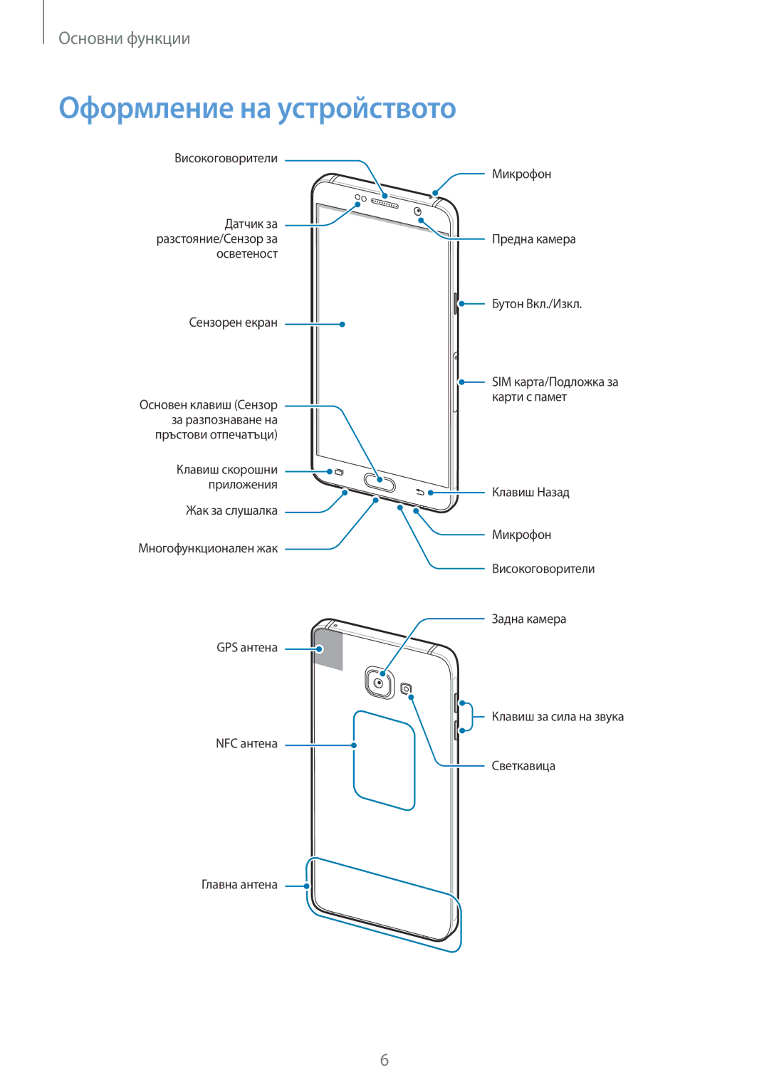 Samsung SM-A510FZWABGL, SM-A510FZDABGL, SM-A510FZKABGL manual Оформление на устройството 