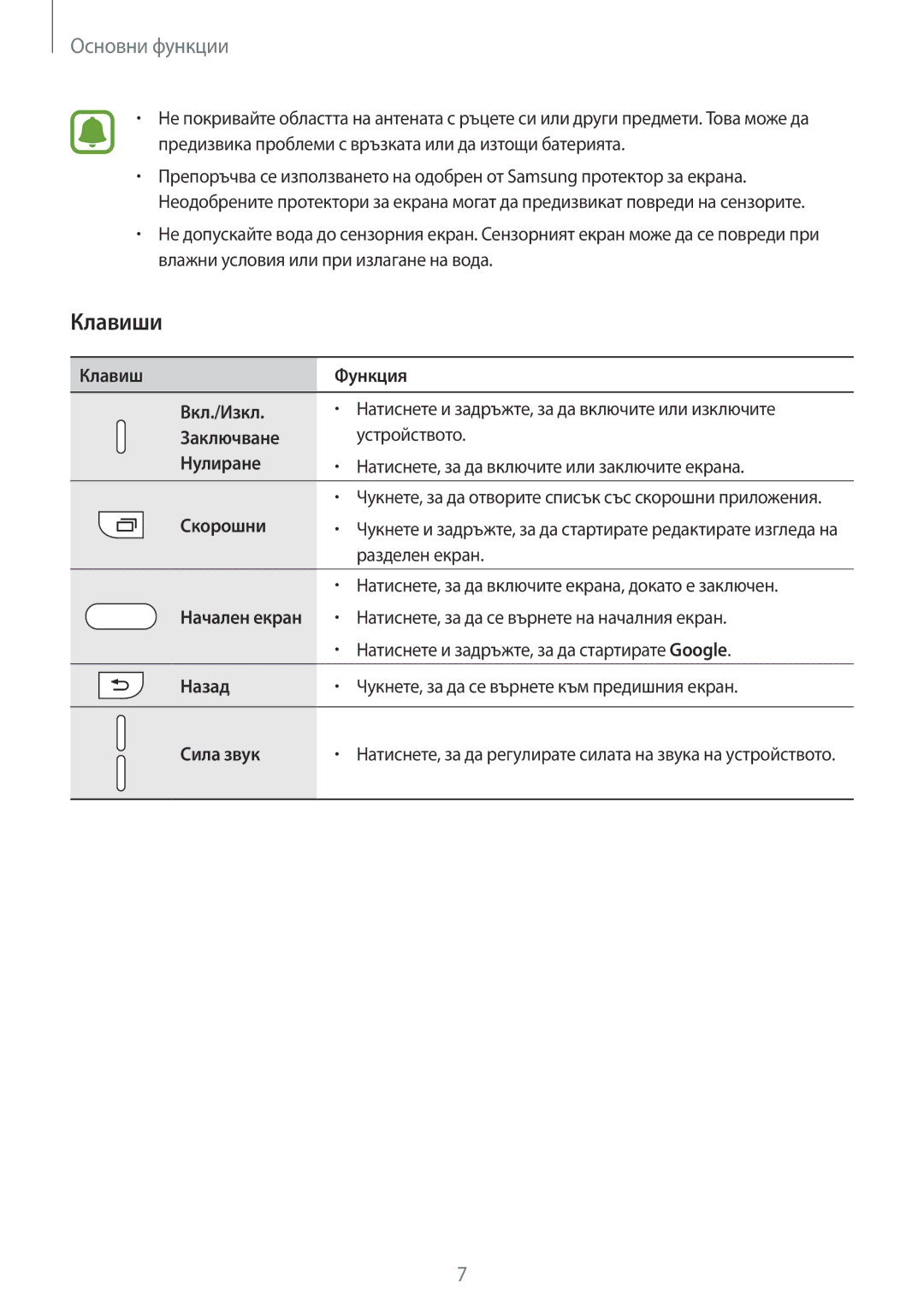 Samsung SM-A510FZDABGL, SM-A510FZWABGL, SM-A510FZKABGL manual Клавиши 