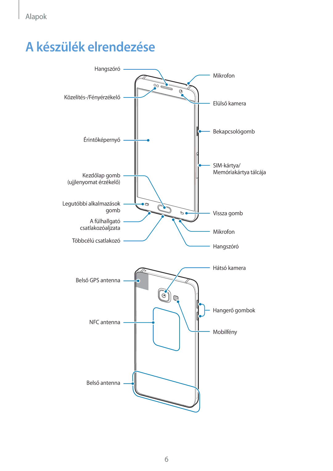 Samsung SM-A510FZWAXEH, SM-A510FZDAXEH, SM-A510FZKAXEH manual Készülék elrendezése 