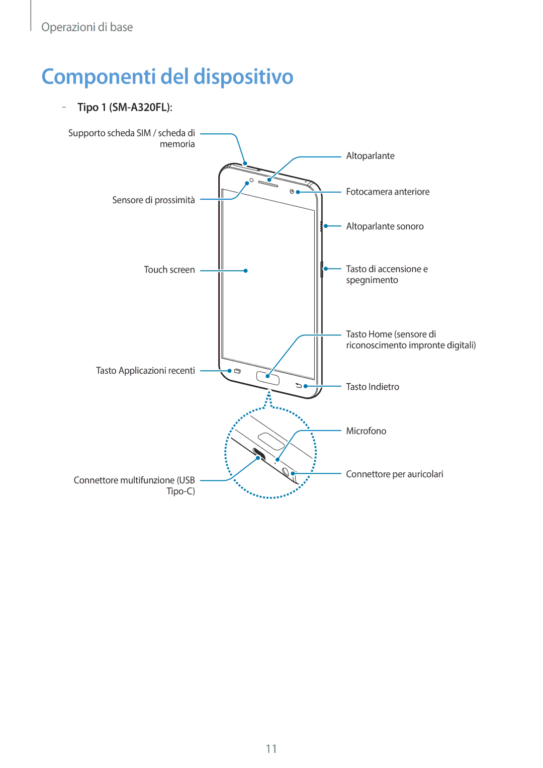 Samsung SM-A520FZIAITV, SM-A520FZBAITV, SM-A520FZDAITV, SM-A520FZKAITV manual Componenti del dispositivo, Tipo 1 SM-A320FL 