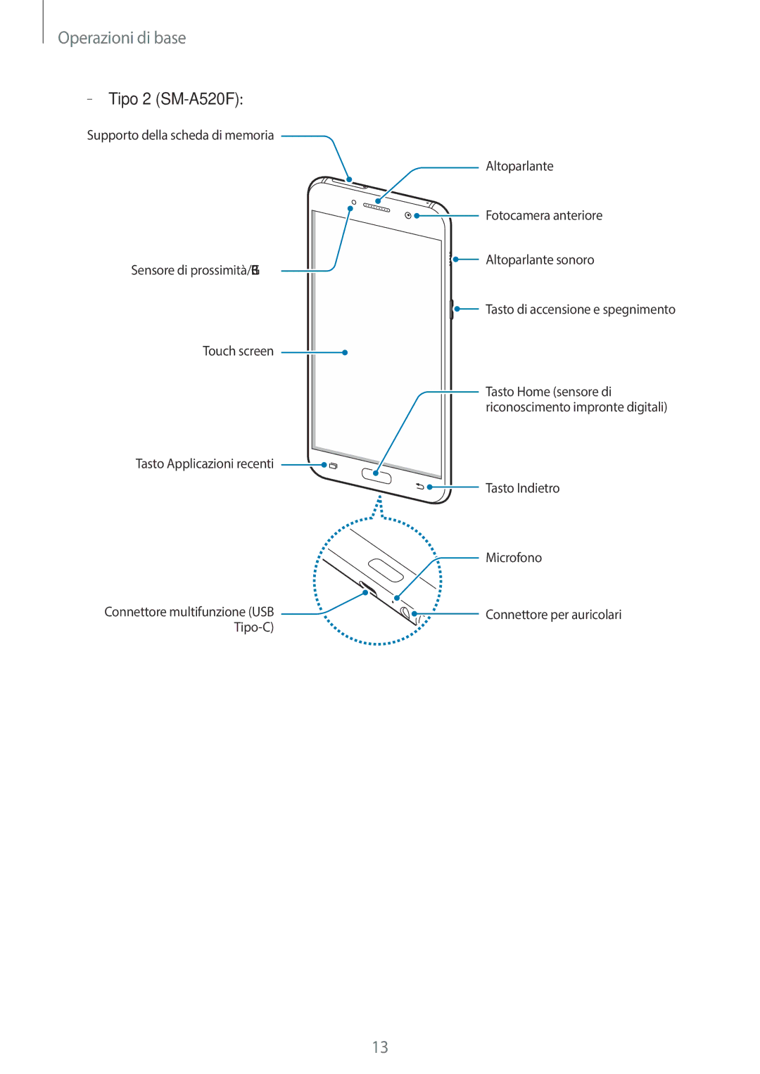 Samsung SM-A520FZDAITV, SM-A520FZBAITV, SM-A520FZKAITV, SM-A520FZIAITV manual Tipo 2 SM-A520F 