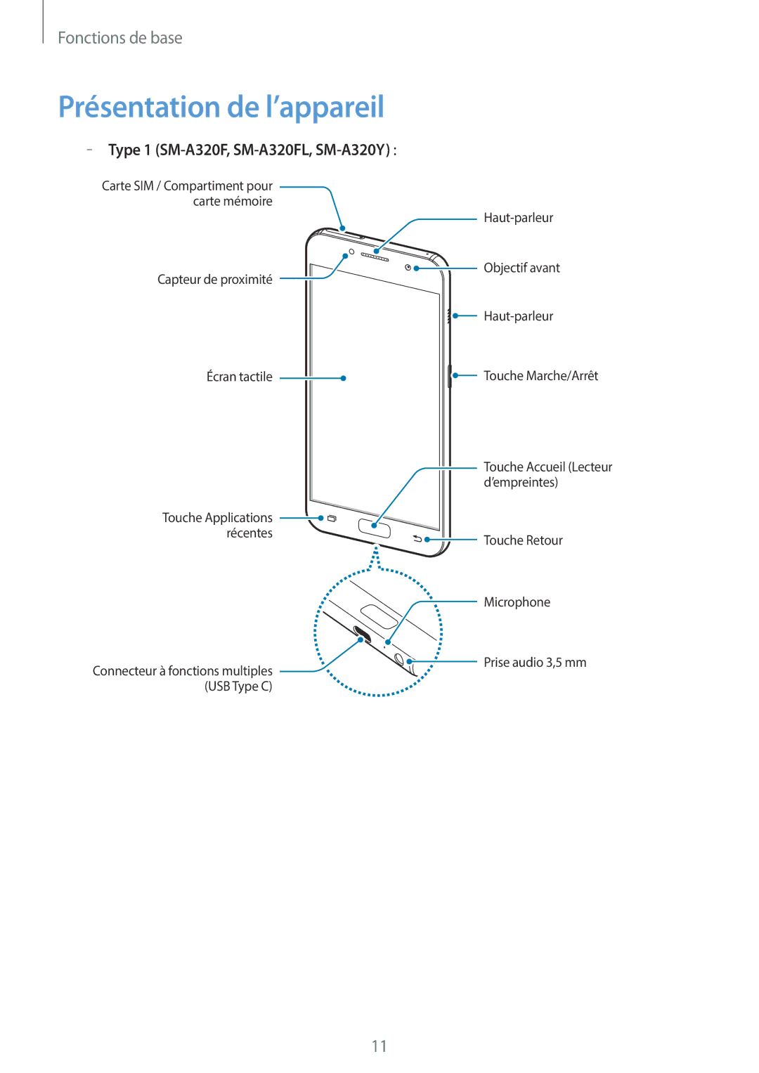 Samsung SM-A520FZIAXEF, SM-A520FZBAXEF, SM-A520FZDAXEF Présentation de l’appareil, Type 1 SM-A320F, SM-A320FL, SM-A320Y 