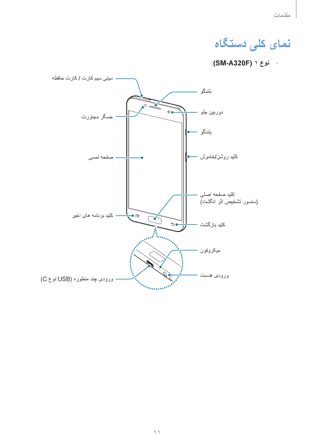 Samsung SM-A720FZDDKSA, SM-A520FZBDKSA, SM-A520FZIDKSA, SM-A520FZKDKSA, SM-A720FZIDKSA manual هاگتسد یلک یامن, SM-A320F 1 عون 