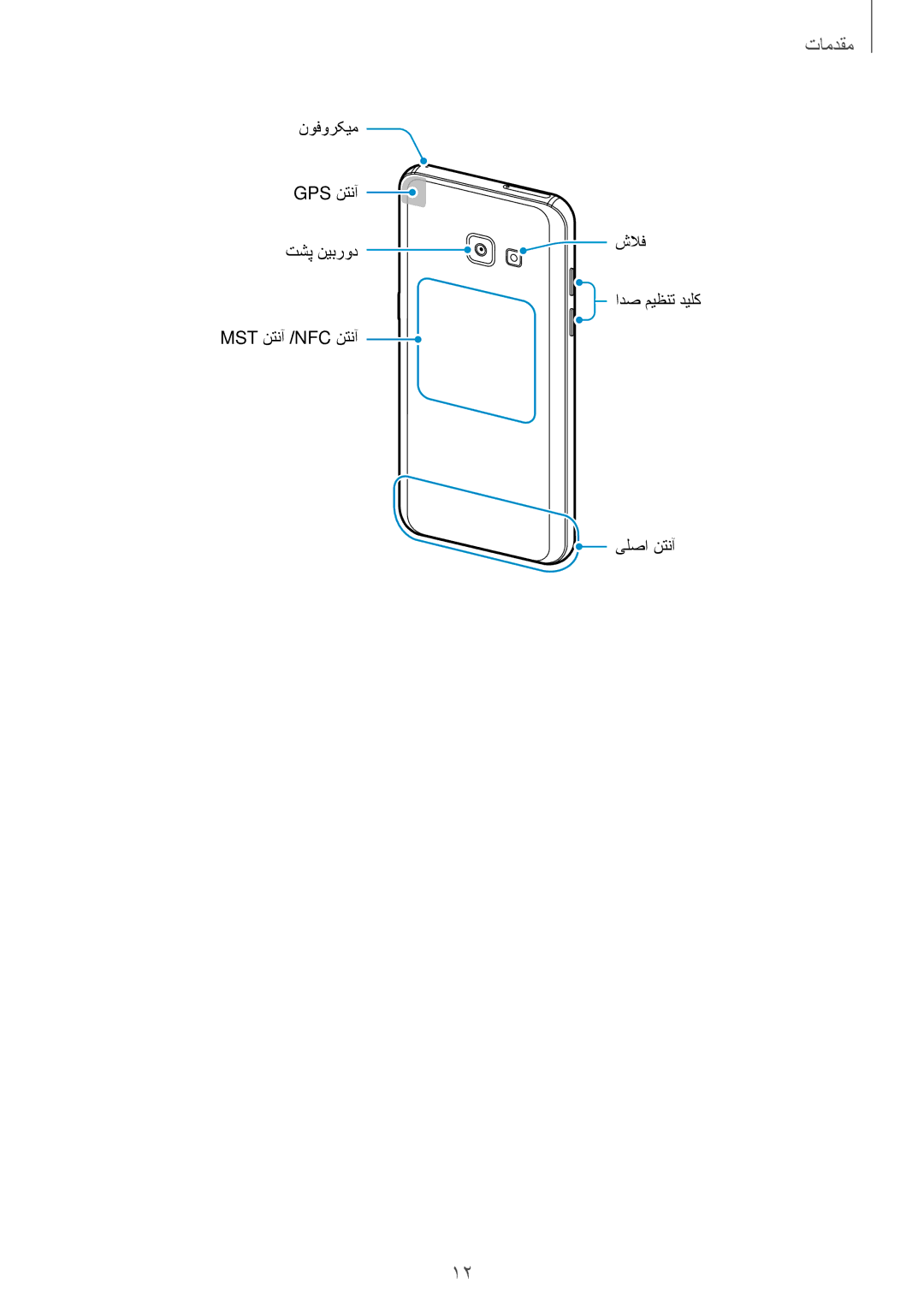 Samsung SM-A720FZIDKSA, SM-A520FZBDKSA, SM-A520FZIDKSA, SM-A520FZKDKSA, SM-A720FZDDKSA, SM-A520FZDDKSA, SM-A720FZBDKSA مقدمات 