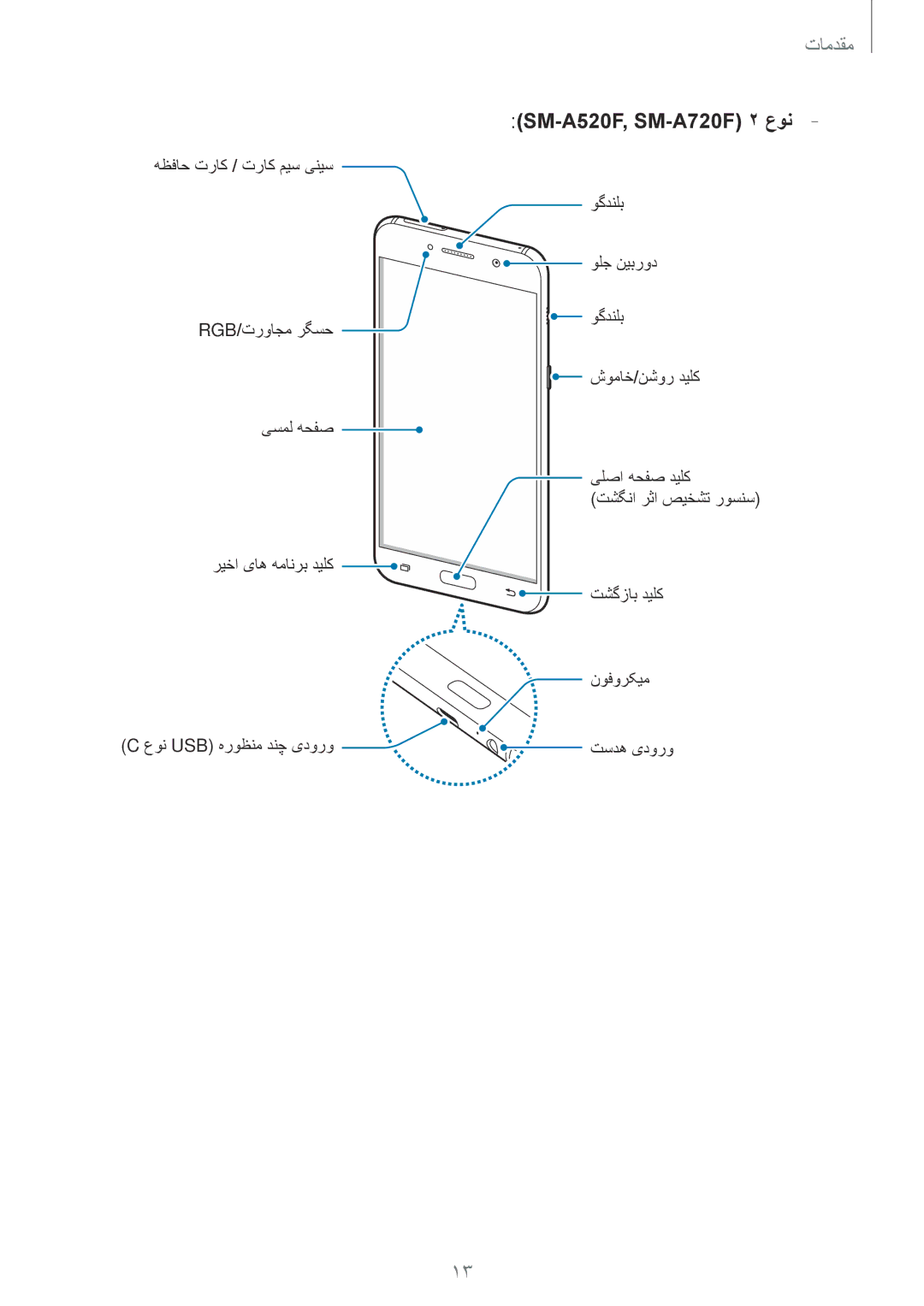 Samsung SM-A520FZDDKSA, SM-A520FZBDKSA, SM-A520FZIDKSA, SM-A520FZKDKSA, SM-A720FZDDKSA manual SM-A520F, SM-A720F 2 عون 