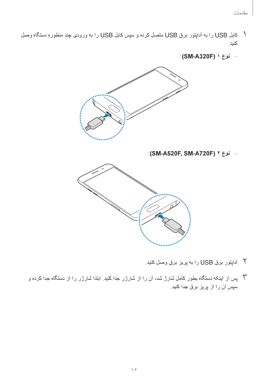 Samsung SM-A520FZBDKSA, SM-A520FZIDKSA SM-A320F 1 عون SM-A520F, SM-A720F 2 عون, دینک لصو قرب زیرپ هب ار USB قرب روتپادآ2 