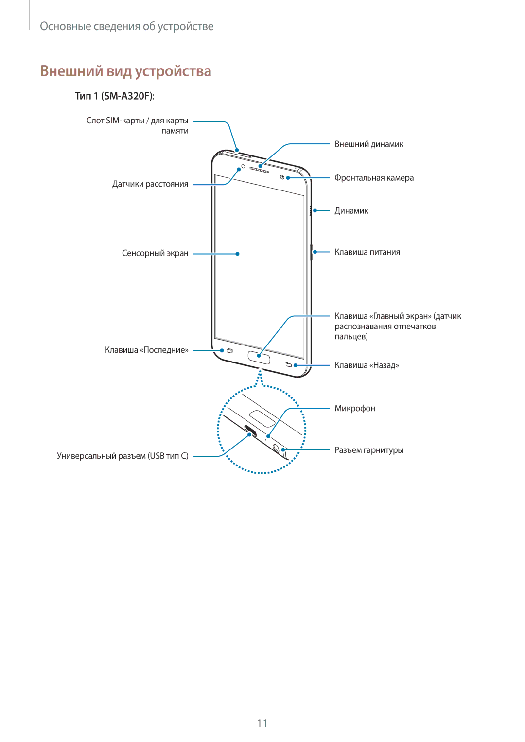 Samsung SM-A520FZDDSER, SM-A520FZBDSER, SM-A320FZKDSER, SM-A720FZBDSER, SM-A720FZDDSER Внешний вид устройства, Тип 1 SM-A320F 