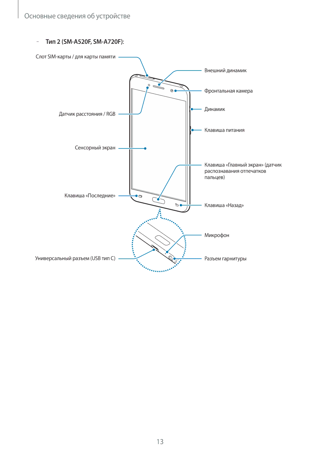 Samsung SM-A720FZDDSER, SM-A520FZBDSER, SM-A320FZKDSER, SM-A520FZDDSER, SM-A720FZBDSER manual Тип 2 SM-A520F, SM-A720F 