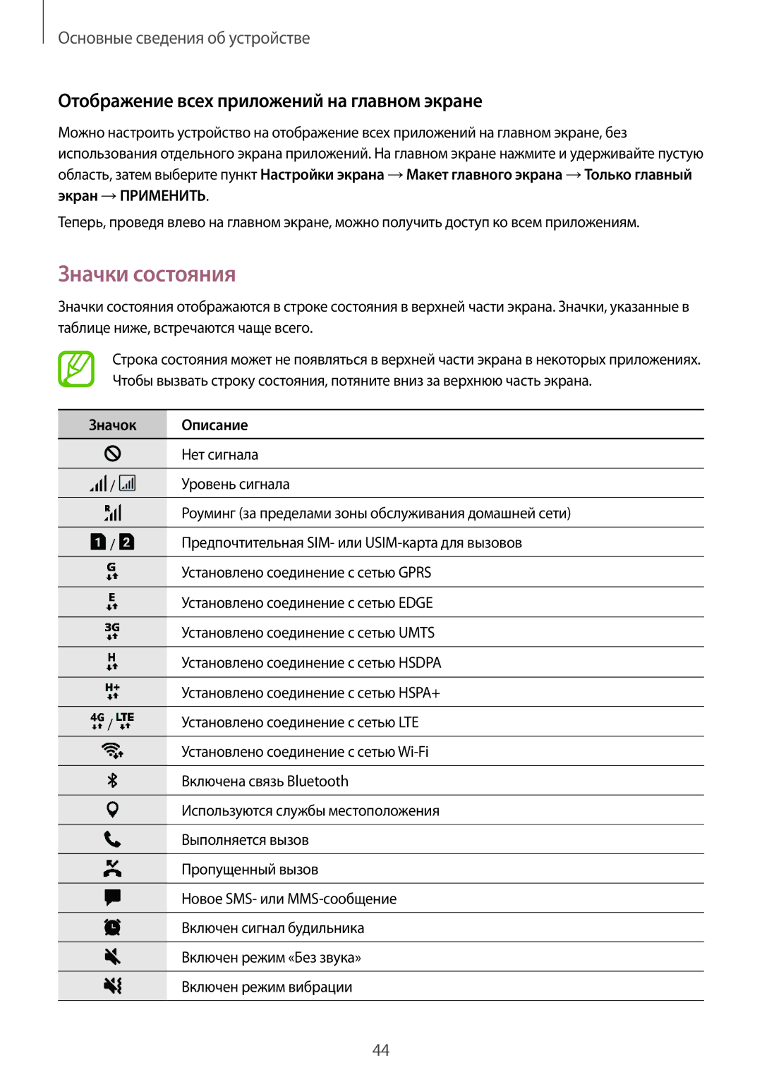 Samsung SM-A520FZKDSER manual Значки состояния, Отображение всех приложений на главном экране, Значок Описание, Нет сигнала 