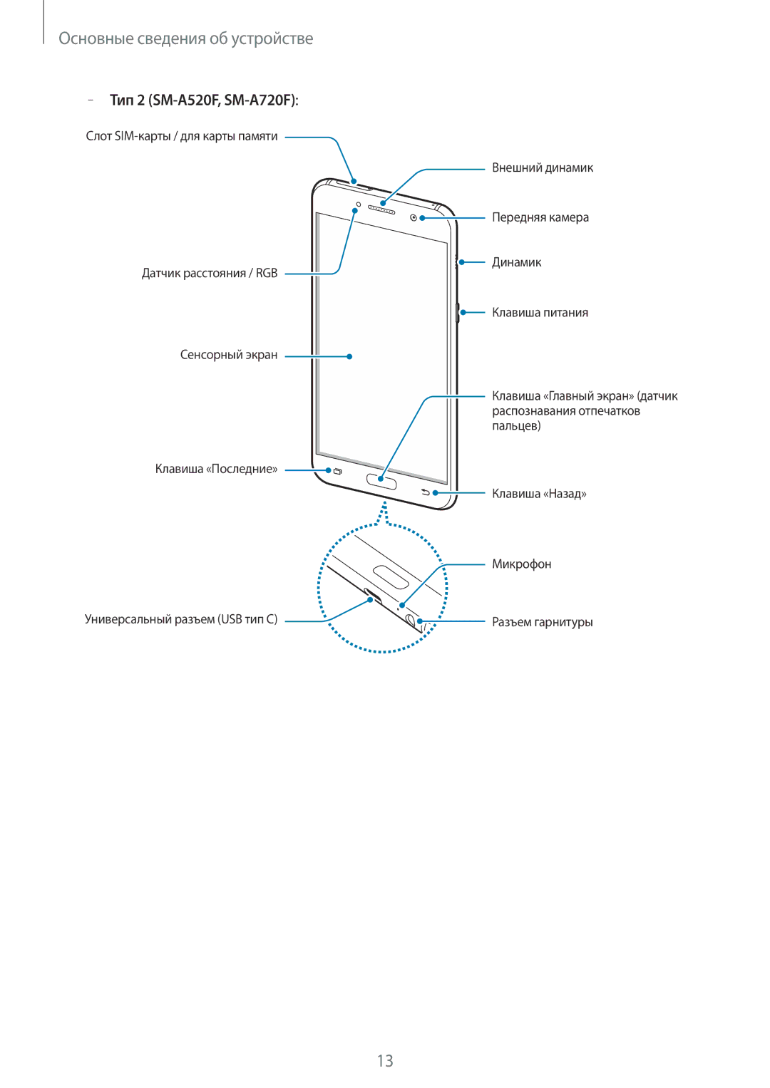 Samsung SM-A520FZDDSER, SM-A520FZBDSER, SM-A720FZBDSER, SM-A720FZDDSER, SM-A720FZKDSER manual Тип 2 SM-A520F, SM-A720F 