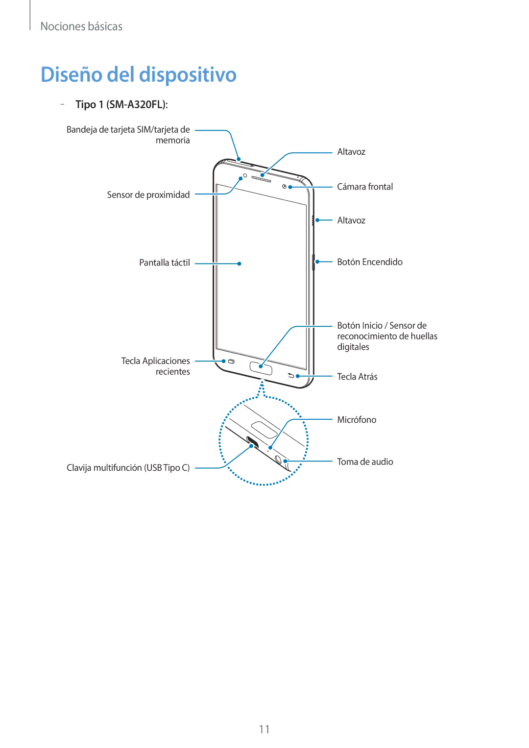 Samsung SM-A520FZBAPHE, SM-A520FZDAPHE, SM-A520FZKAPHE, SM-A520FZIAPHE manual Diseño del dispositivo, Tipo 1 SM-A320FL 