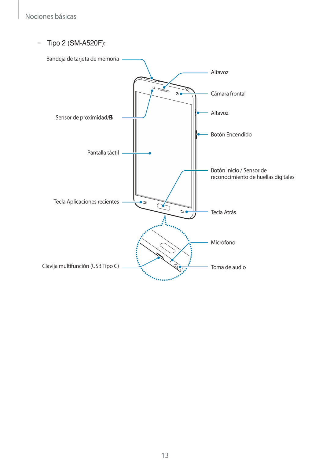 Samsung SM-A520FZKAPHE, SM-A520FZDAPHE, SM-A520FZIAPHE, SM-A520FZBAPHE manual Tipo 2 SM-A520F 