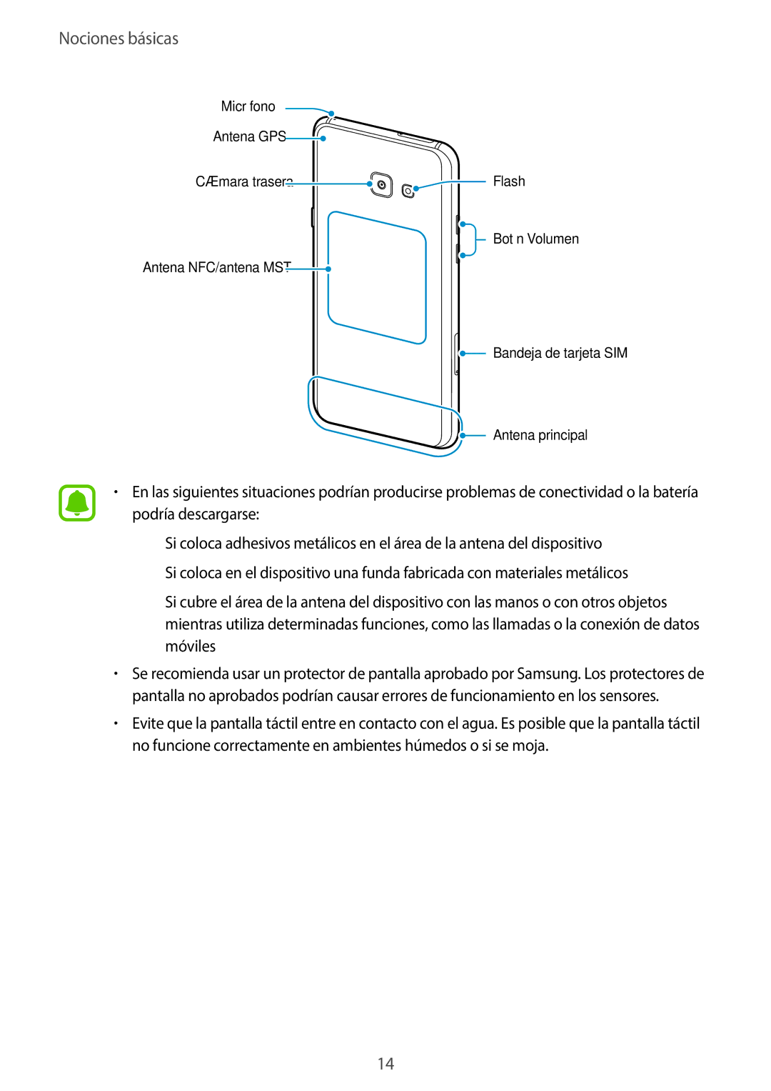 Samsung SM-A520FZIAPHE, SM-A520FZDAPHE, SM-A520FZKAPHE, SM-A520FZBAPHE manual Micrófono Antena GPS Cámara trasera 