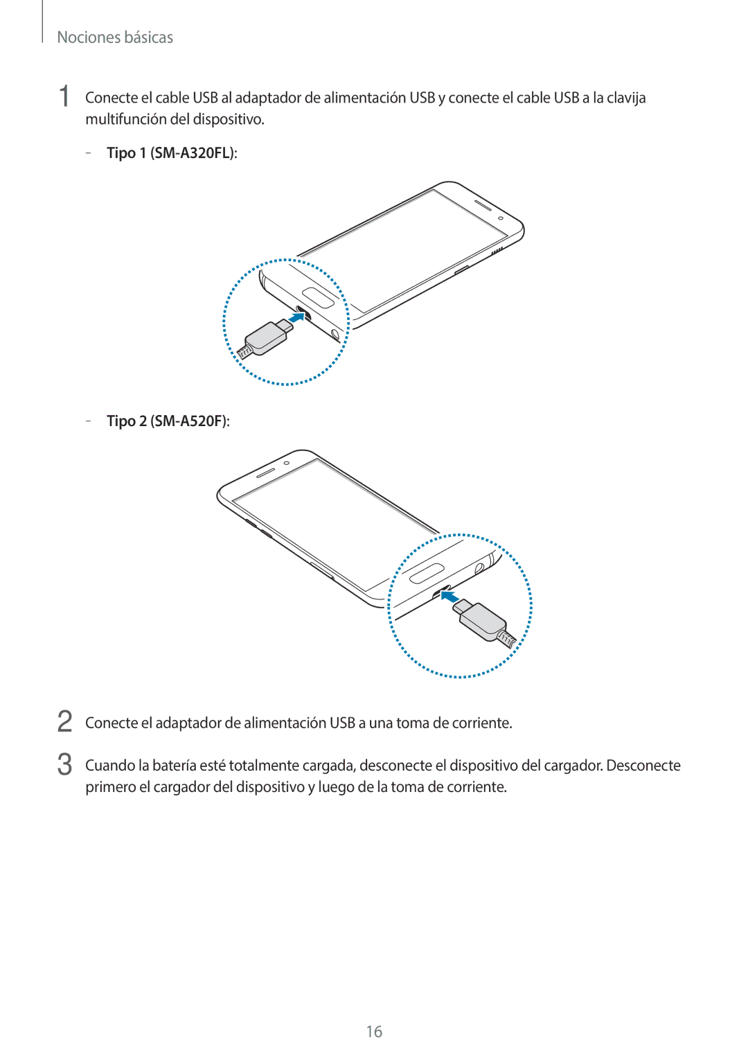 Samsung SM-A520FZDAPHE, SM-A520FZKAPHE, SM-A520FZIAPHE, SM-A520FZBAPHE manual Tipo 1 SM-A320FL Tipo 2 SM-A520F 