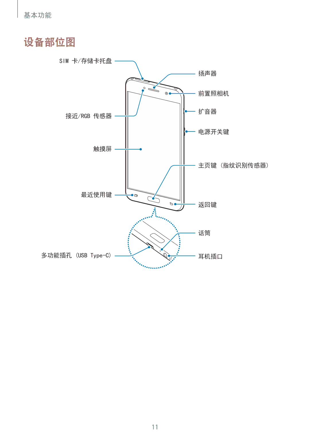 Samsung SM-A720FZKDXXV, SM-A520FZDDXXV, SM-A520FZBDXXV, SM-A520FZIDXXV, SM-A520FZKDXXV, SM-A720FZDDXXV, SM-A720FZIDXXV 设备部位图 