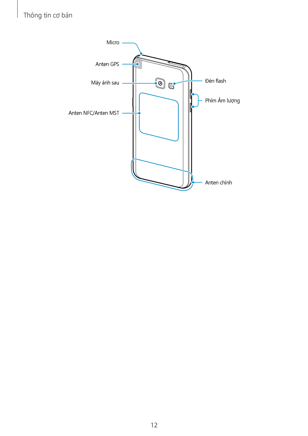 Samsung SM-A720FZDDXXV, SM-A520FZDDXXV, SM-A520FZBDXXV, SM-A520FZIDXXV, SM-A520FZKDXXV manual Micro Anten GPS Máy ảnh sau 