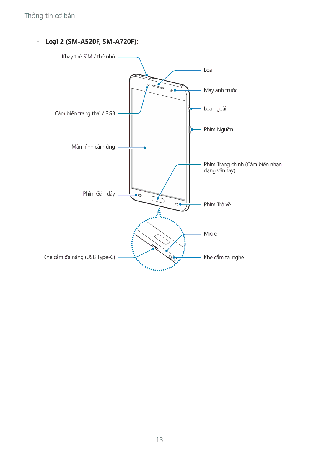 Samsung SM-A720FZIDXXV, SM-A520FZDDXXV, SM-A520FZBDXXV, SM-A520FZIDXXV, SM-A520FZKDXXV manual Loại 2 SM-A520F, SM-A720F 