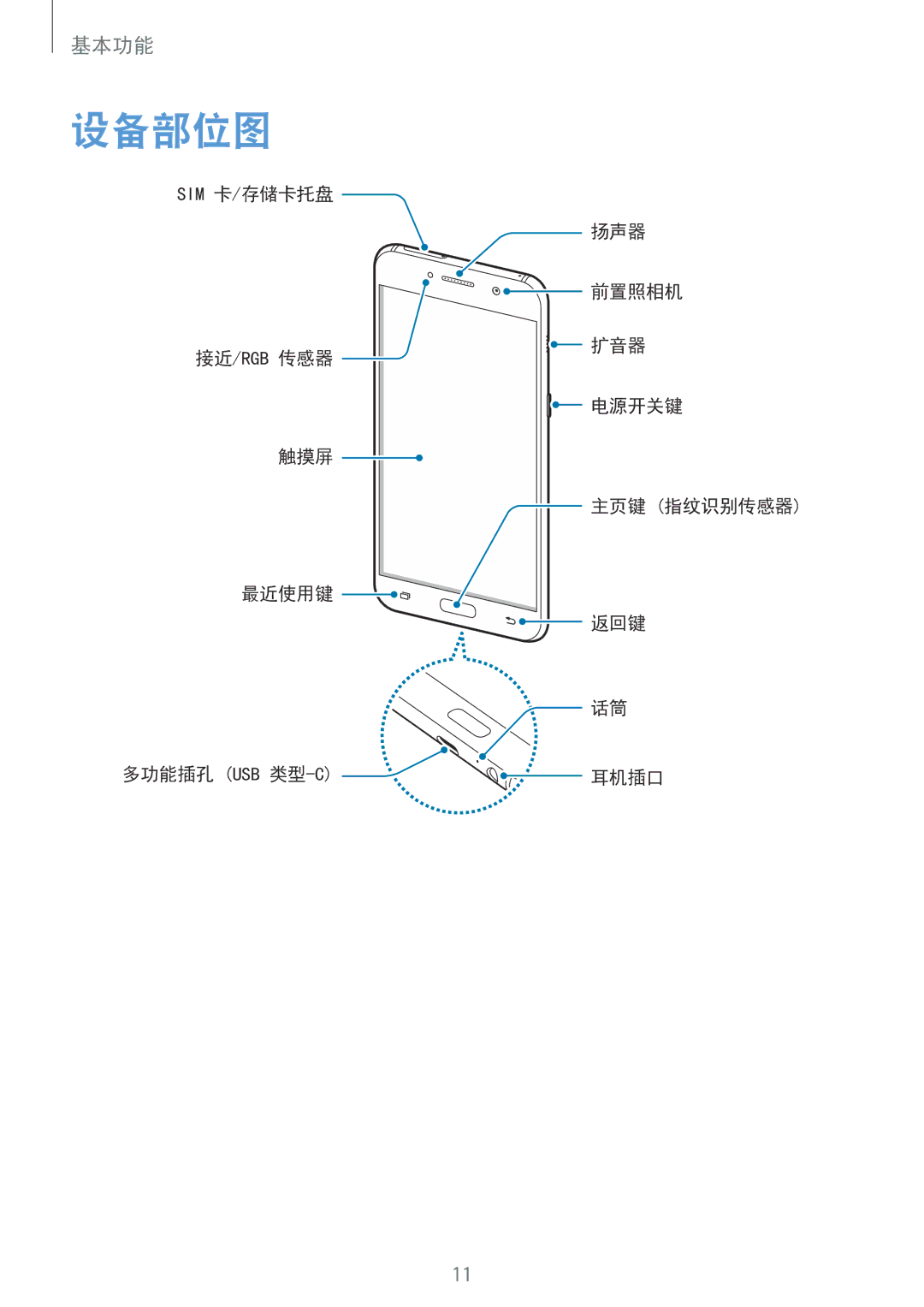 Samsung SM-A720FZKDXXV, SM-A520FZDDXXV, SM-A520FZBDXXV, SM-A520FZIDXXV, SM-A520FZKDXXV, SM-A720FZDDXXV, SM-A720FZIDXXV 设备部位图 