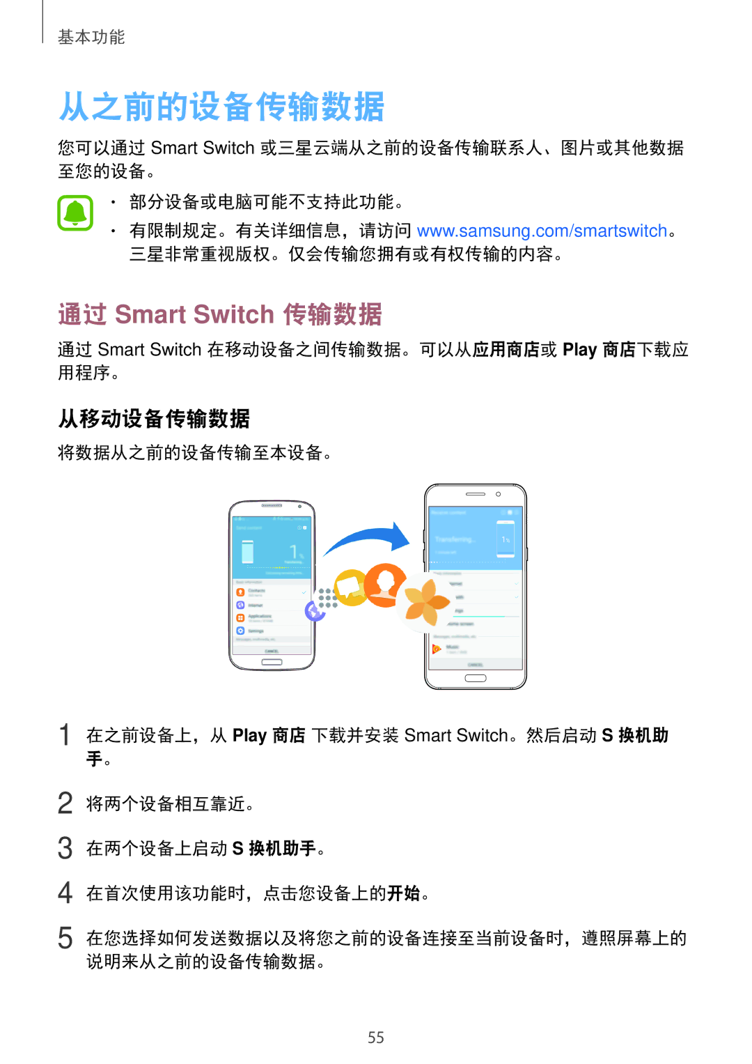 Samsung SM-A720FZIDXXV, SM-A520FZDDXXV manual 从之前的设备传输数据, 从移动设备传输数据, 通过 Smart Switch 在移动设备之间传输数据。可以从应用商店或 Play 商店下载应 用程序。 