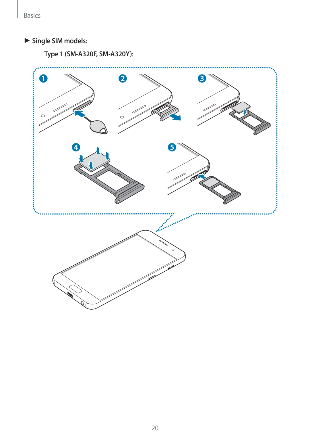 Samsung SM-A520FZKAITV, SM-A520FZIADBT, SM-A520FZBADBT, SM-A320FZDNDBT manual Single SIM models Type 1 SM-A320F, SM-A320Y 