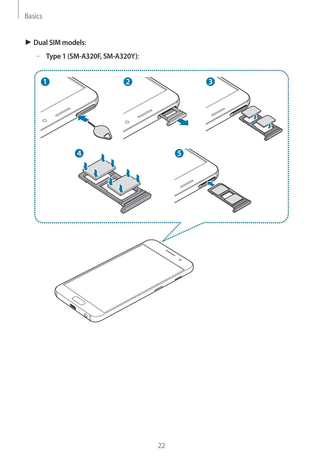 Samsung SM-A320FZKNITV, SM-A520FZIADBT, SM-A520FZBADBT, SM-A320FZDNDBT manual Dual SIM models Type 1 SM-A320F, SM-A320Y 