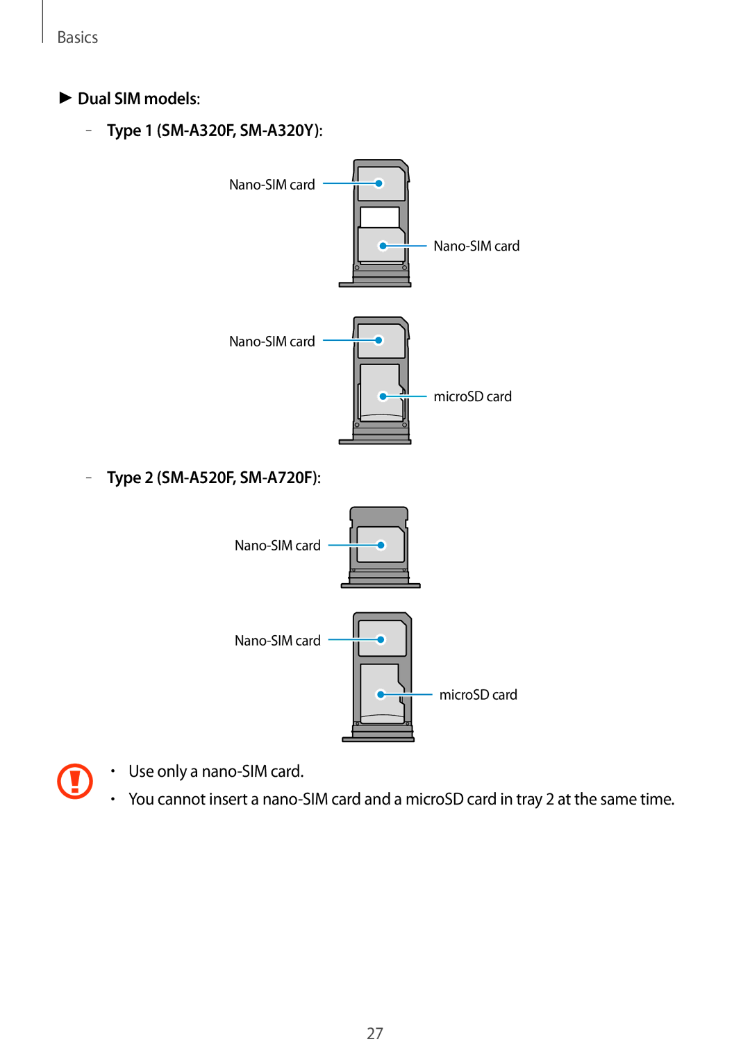 Samsung SM-A520FZKAPHE, SM-A520FZIADBT, SM-A520FZBADBT Dual SIM models Type 1 SM-A320F, SM-A320Y, Use only a nano-SIM card 