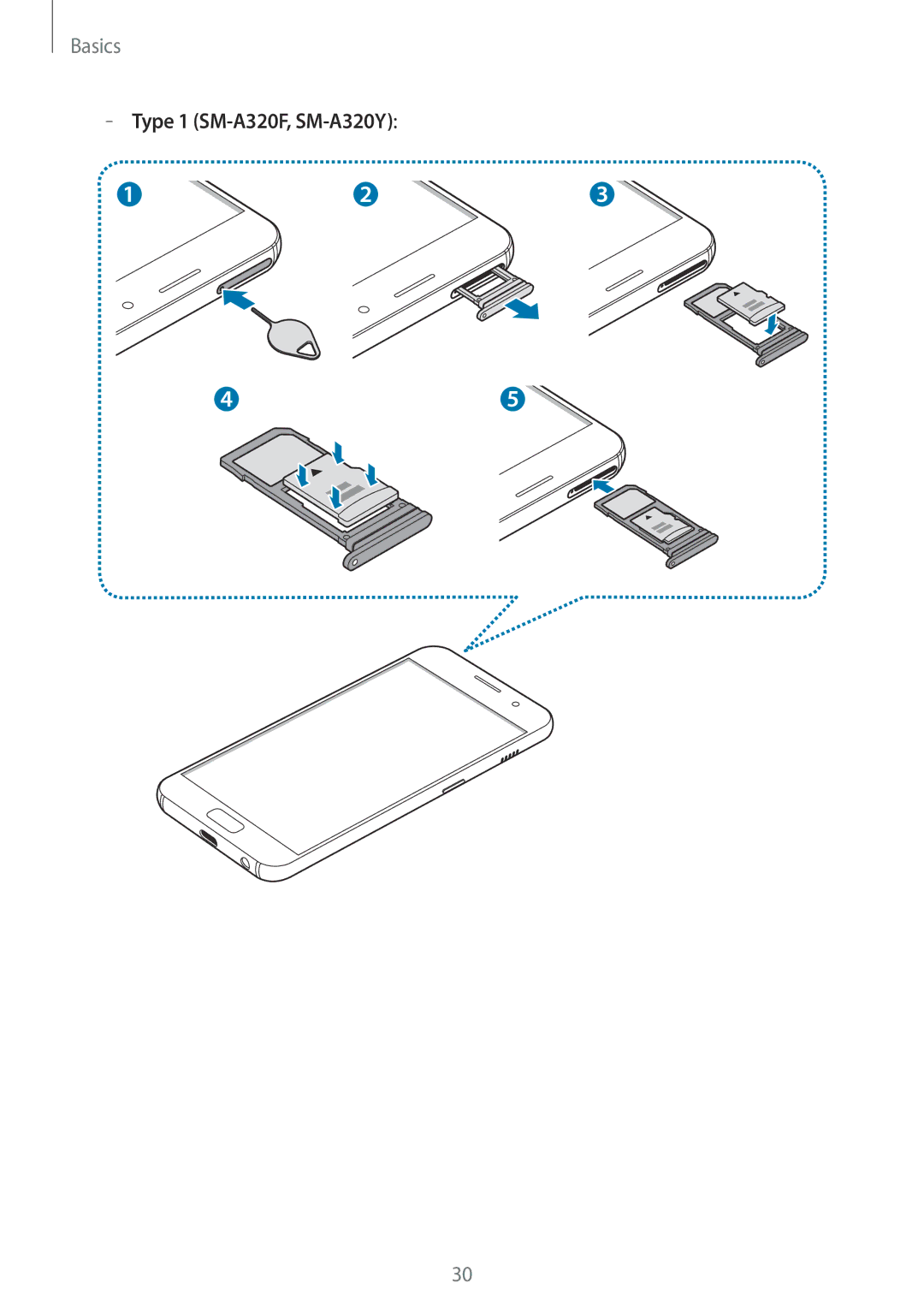 Samsung SM-A320FZKNPHE, SM-A520FZIADBT, SM-A520FZBADBT, SM-A320FZDNDBT, SM-A520FZKADBT manual Type 1 SM-A320F, SM-A320Y 