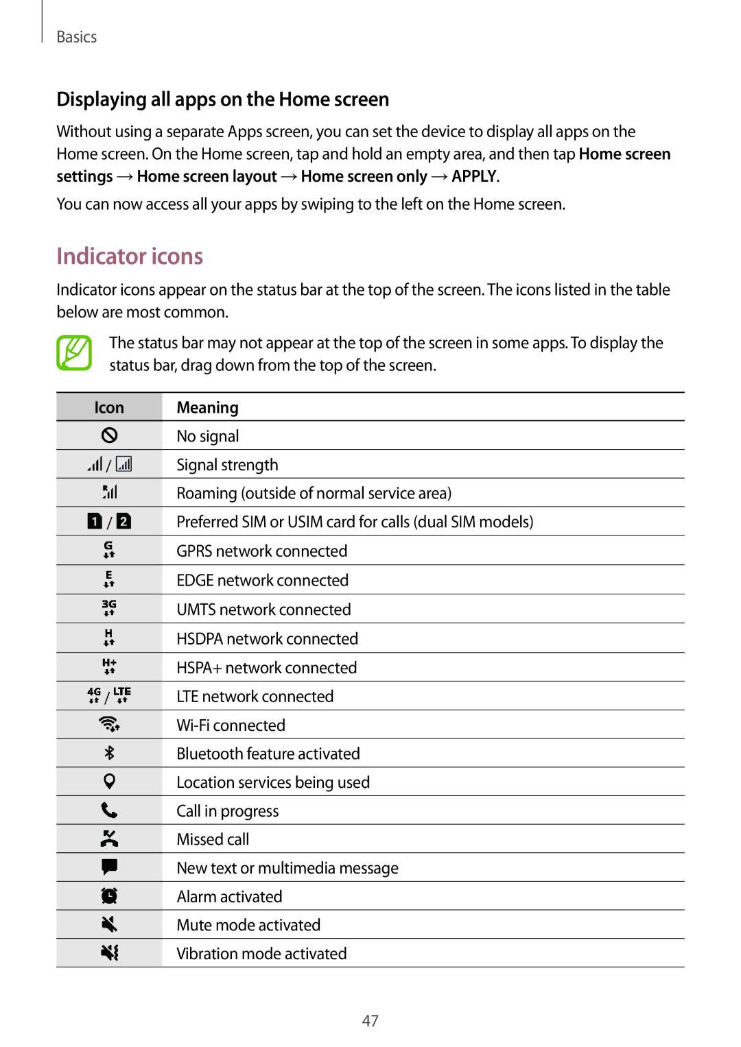 Samsung SM-A520FZKDXXV, SM-A520FZIADBT manual Indicator icons, Displaying all apps on the Home screen, Icon Meaning 