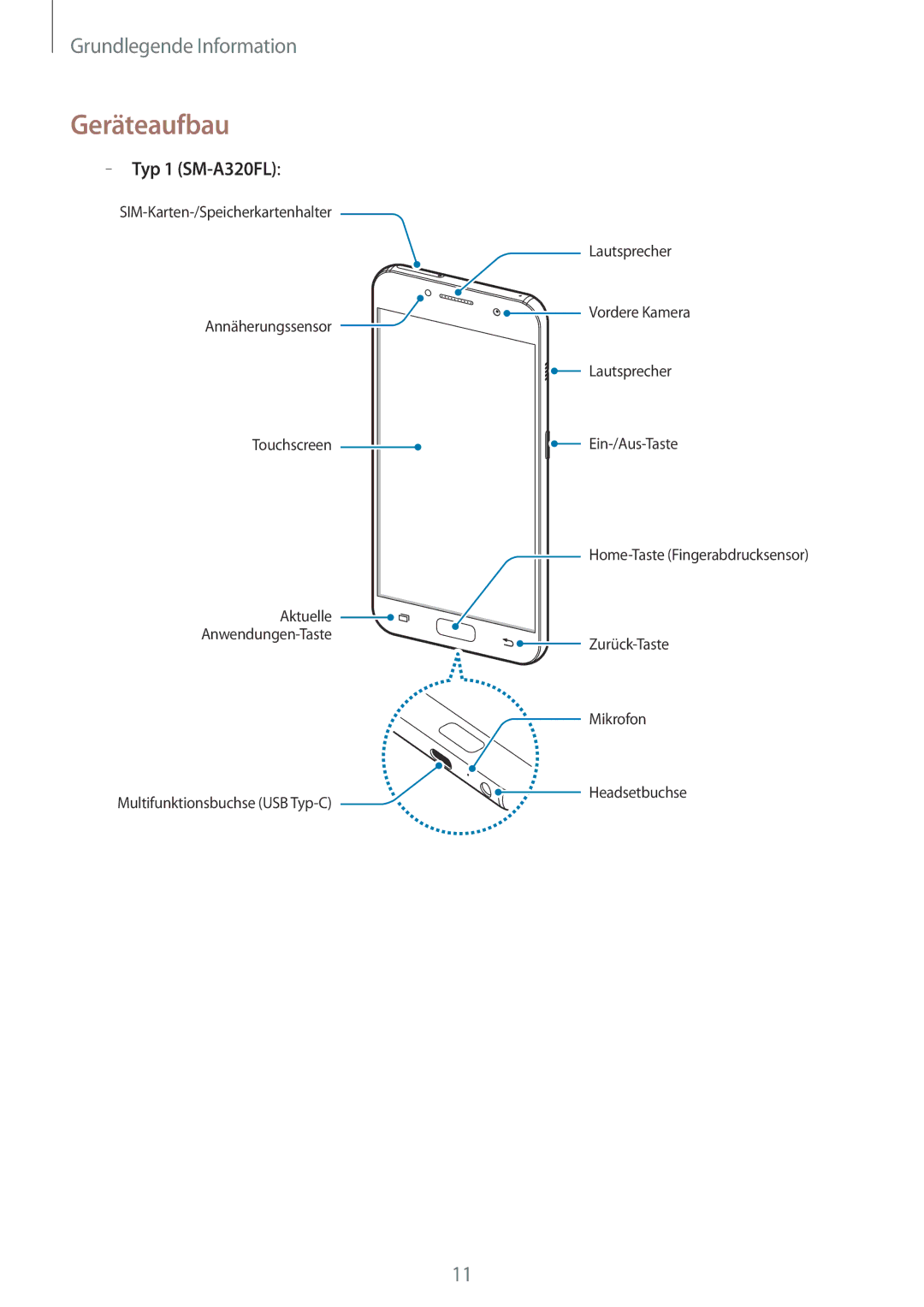 Samsung SM-A520FZKADBT, SM-A520FZIADBT, SM-A520FZBADBT, SM-A320FZDNDBT, SM-A320FZKNDBT manual Geräteaufbau, Typ 1 SM-A320FL 