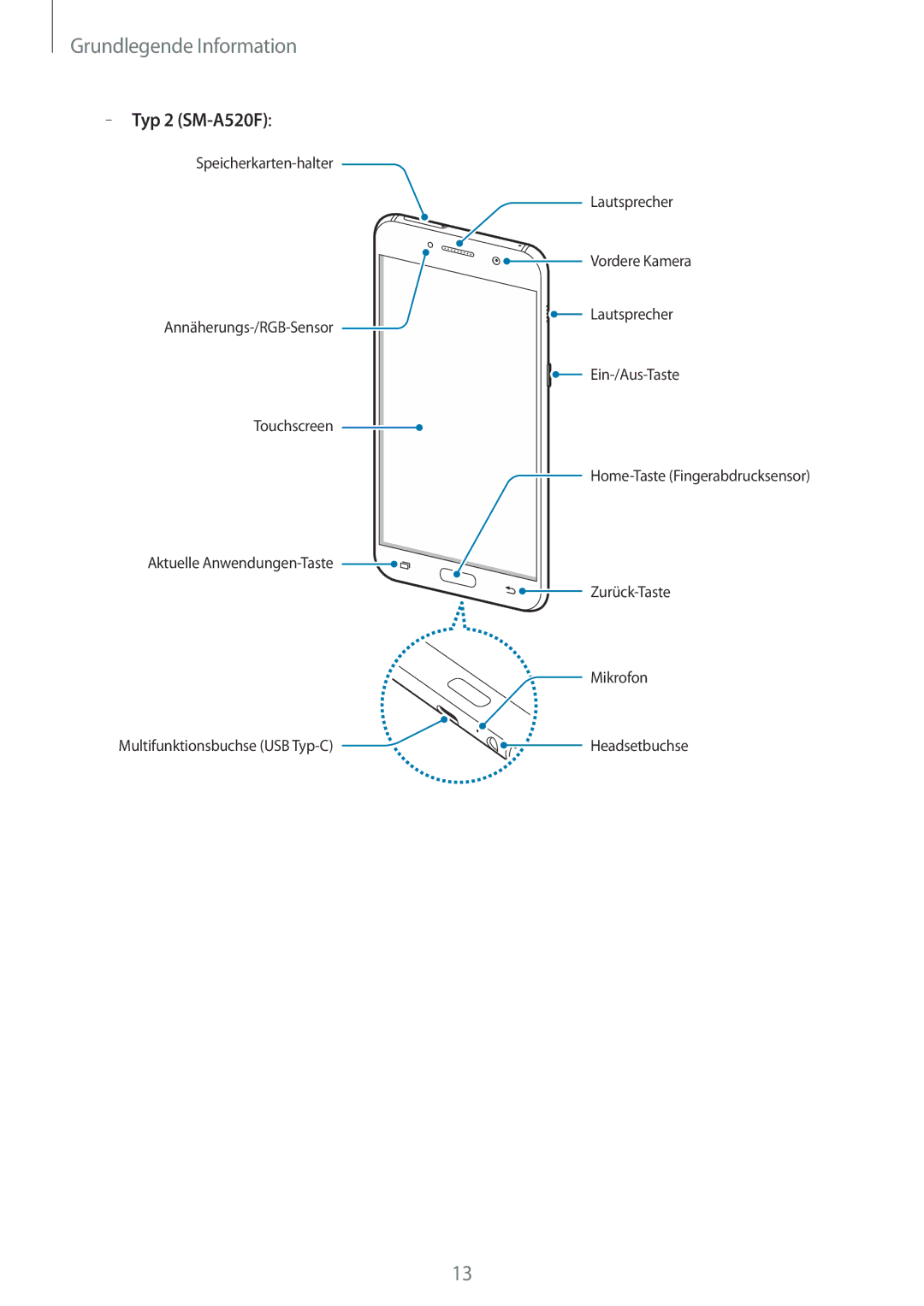 Samsung SM-A520FZDADBT, SM-A520FZIADBT, SM-A520FZBADBT, SM-A320FZDNDBT, SM-A520FZKADBT, SM-A320FZKNDBT manual Typ 2 SM-A520F 