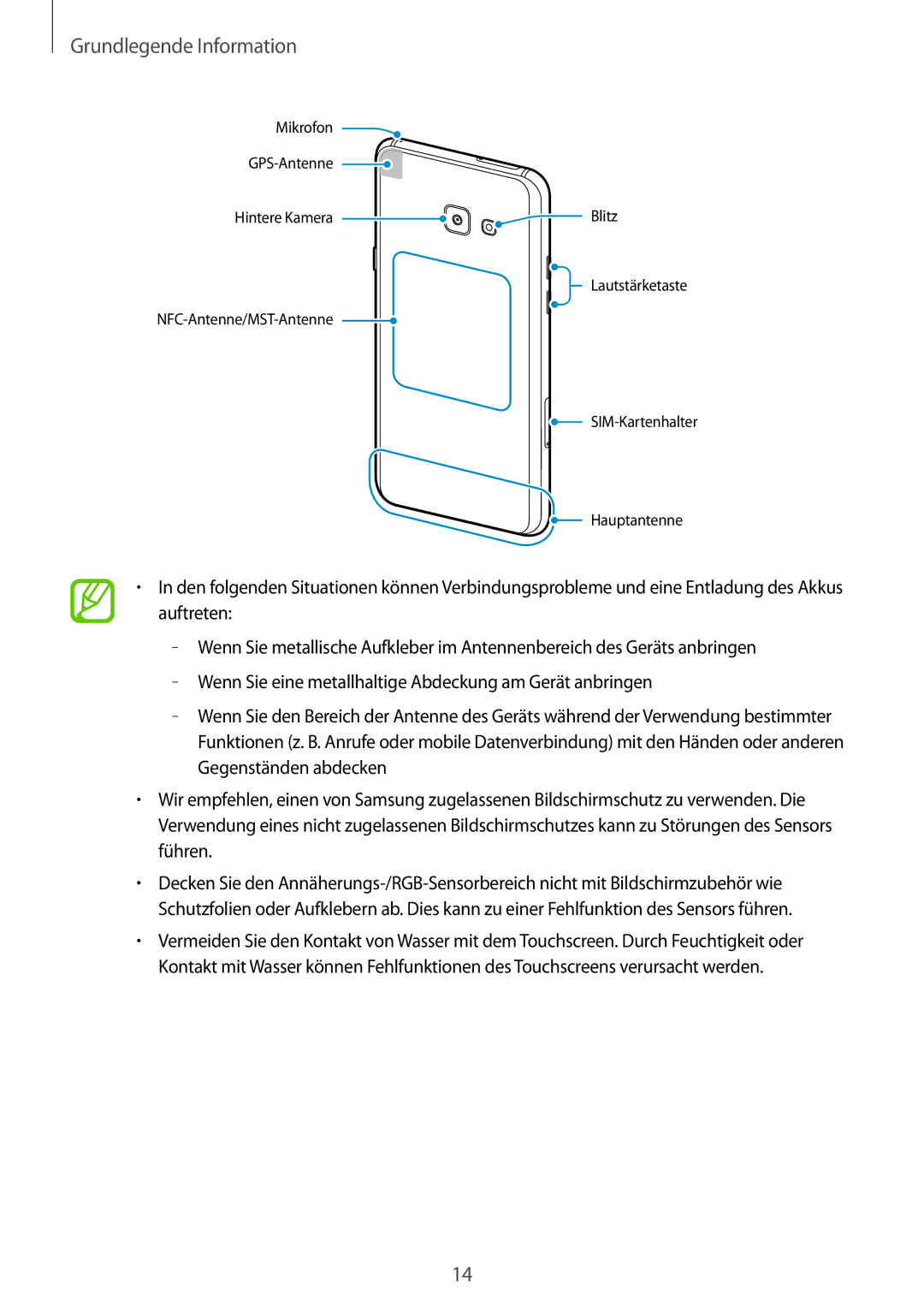 Samsung SM-A320FZINDBT, SM-A520FZIADBT, SM-A520FZBADBT, SM-A320FZDNDBT, SM-A520FZKADBT manual Grundlegende Information 