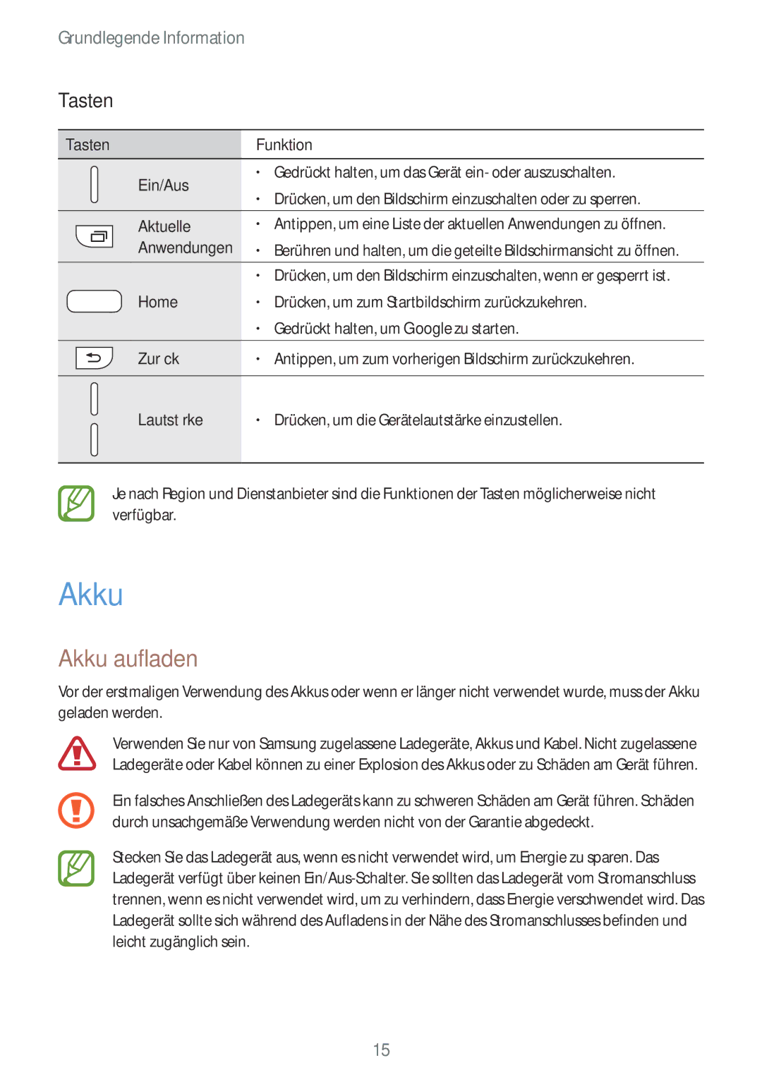 Samsung SM-A320FZBNDBT, SM-A520FZIADBT, SM-A520FZBADBT, SM-A320FZDNDBT, SM-A520FZKADBT manual Akku aufladen, Tasten 