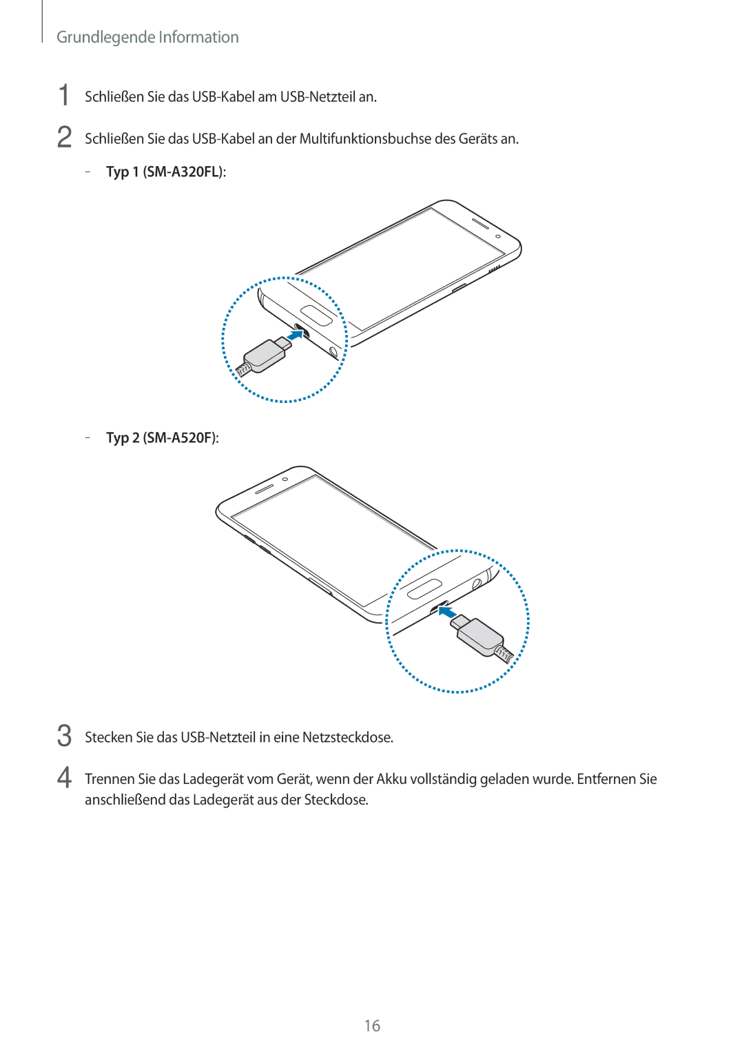 Samsung SM-A520FZIADBT, SM-A520FZBADBT, SM-A320FZDNDBT, SM-A520FZKADBT, SM-A320FZKNDBT manual Typ 1 SM-A320FL Typ 2 SM-A520F 