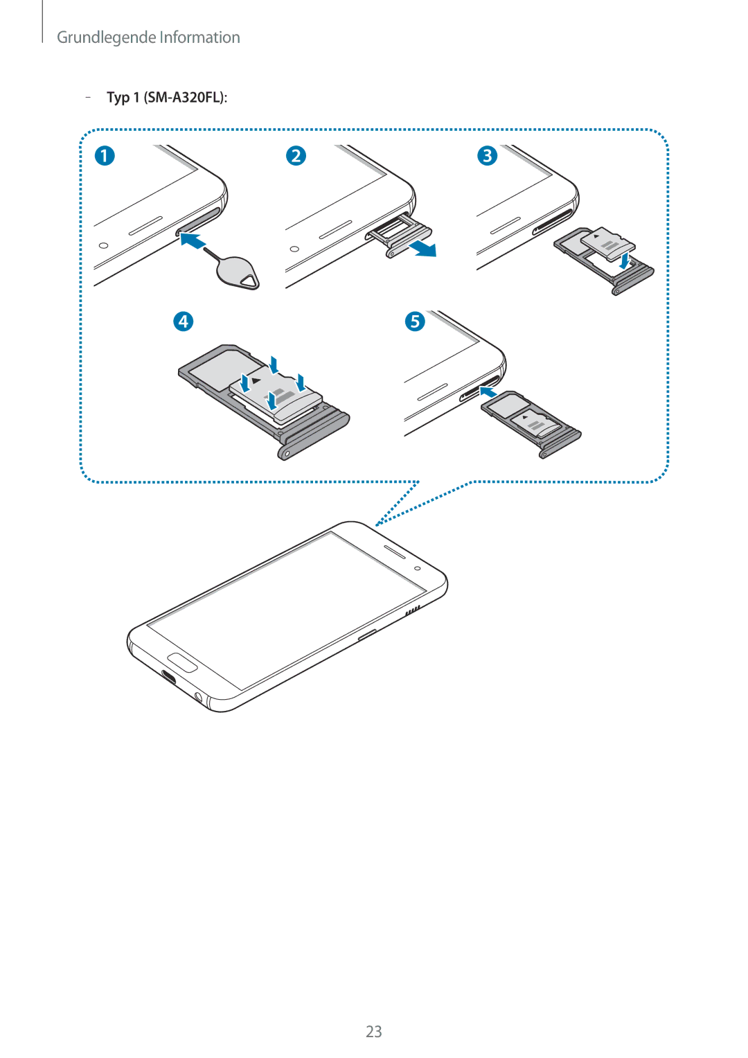 Samsung SM-A320FZBNDBT, SM-A520FZIADBT, SM-A520FZBADBT, SM-A320FZDNDBT, SM-A520FZKADBT manual Grundlegende Information 